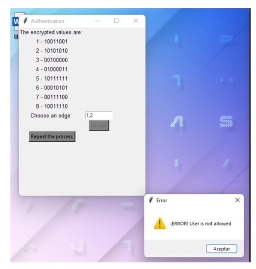 Electronics 11 00613 g0a2