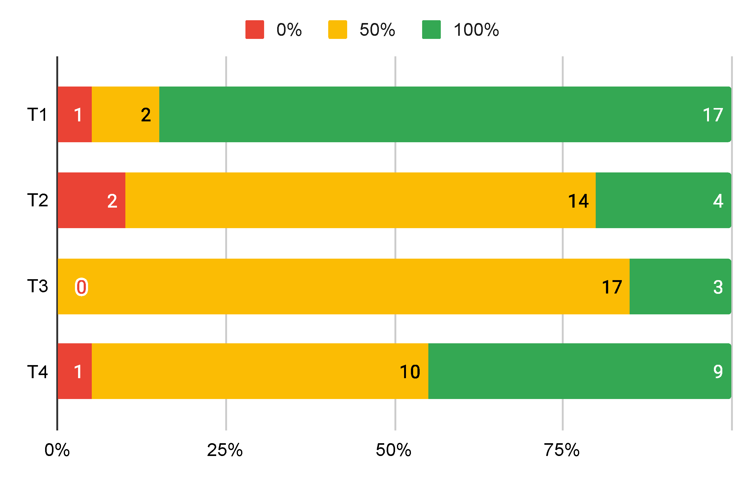 Electronics 11 00620 g011