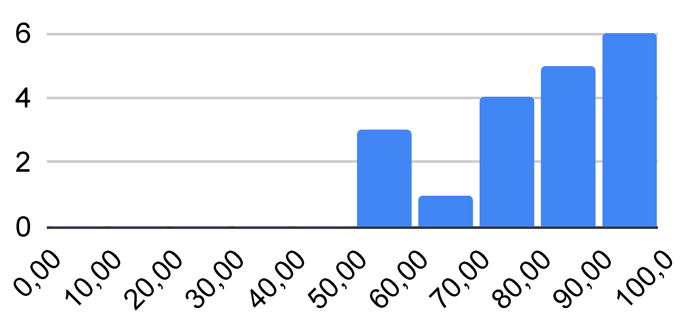 Electronics 11 00620 g012