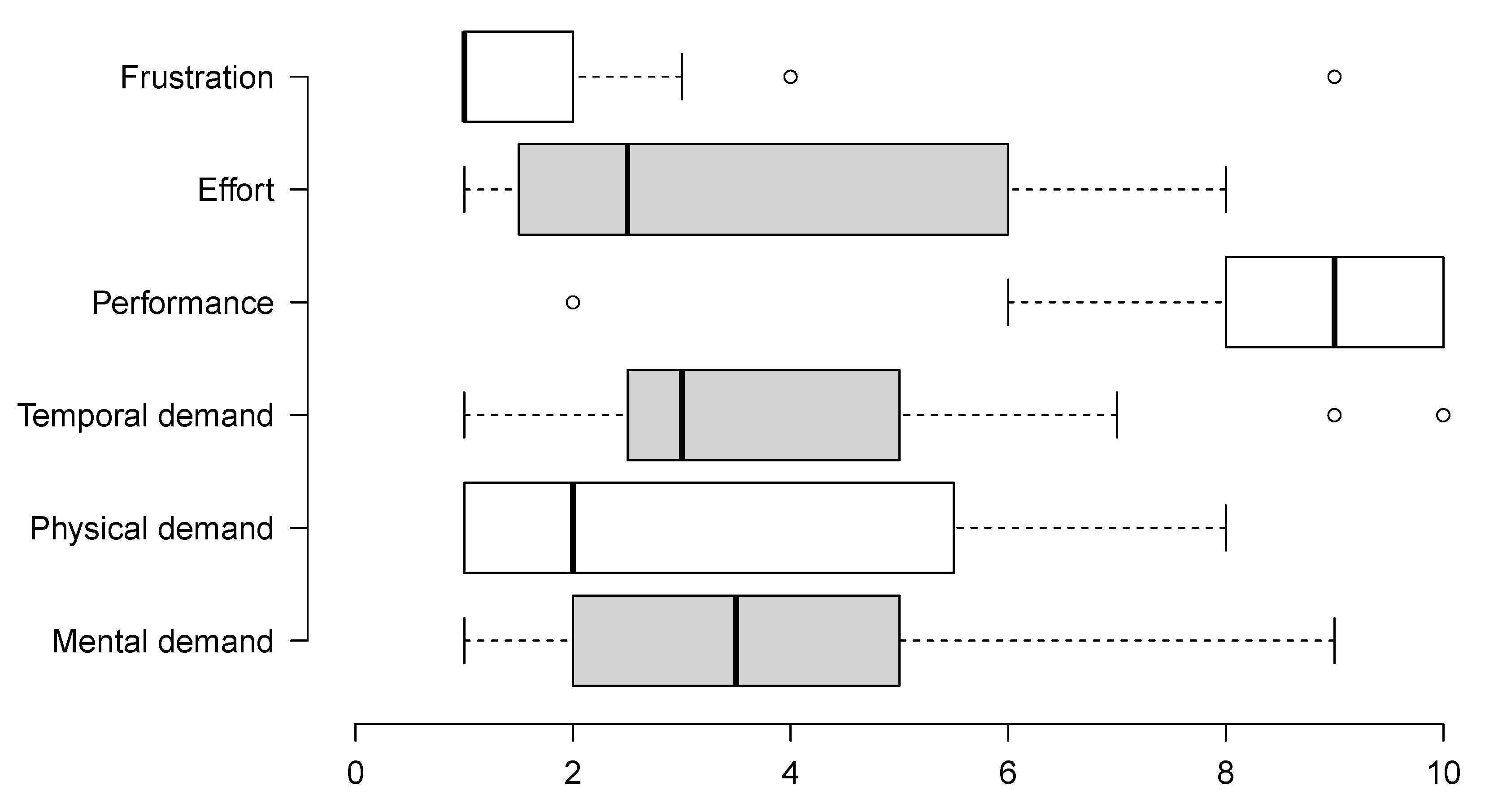 Electronics 11 00620 g013