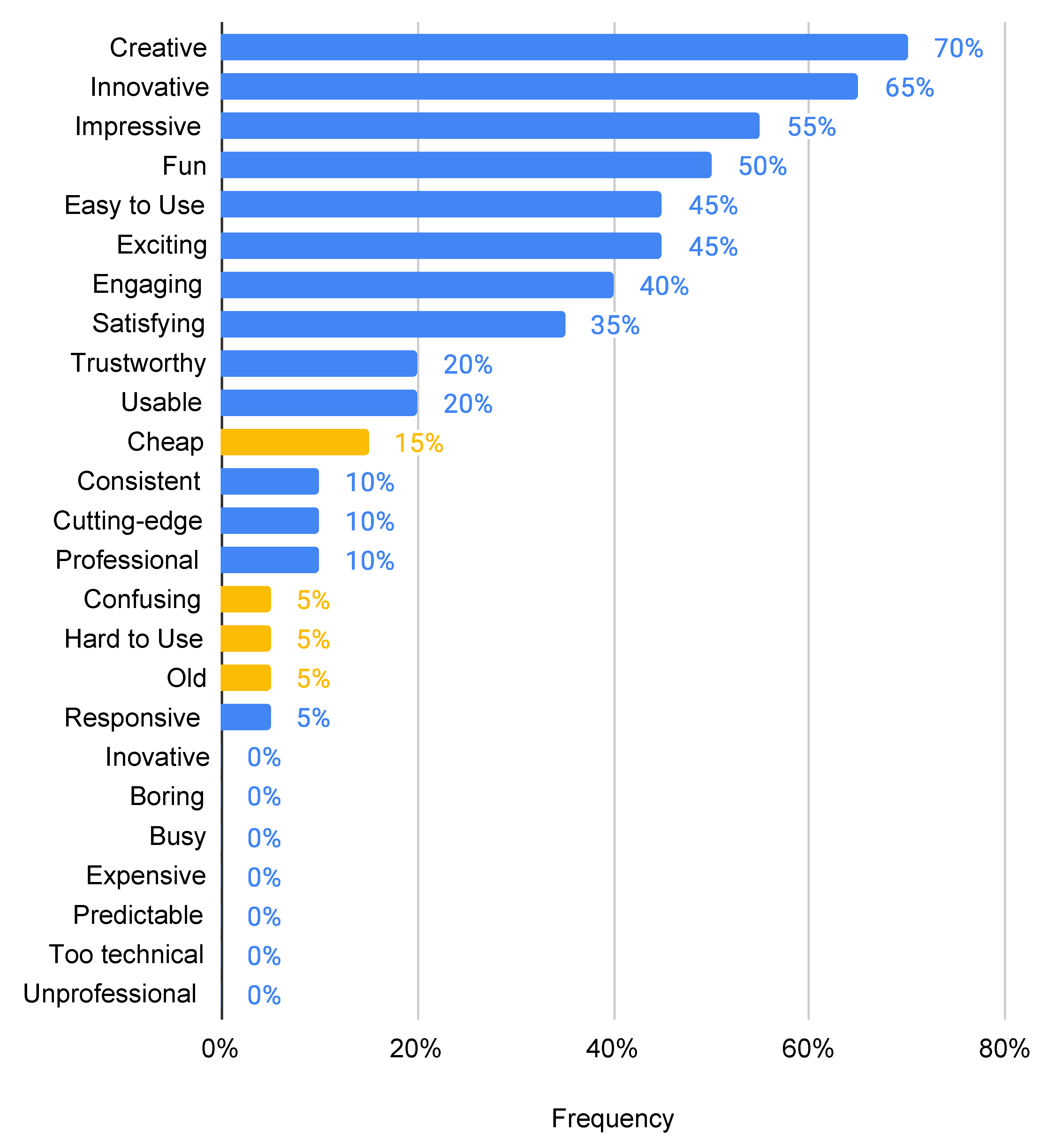 Electronics 11 00620 g014