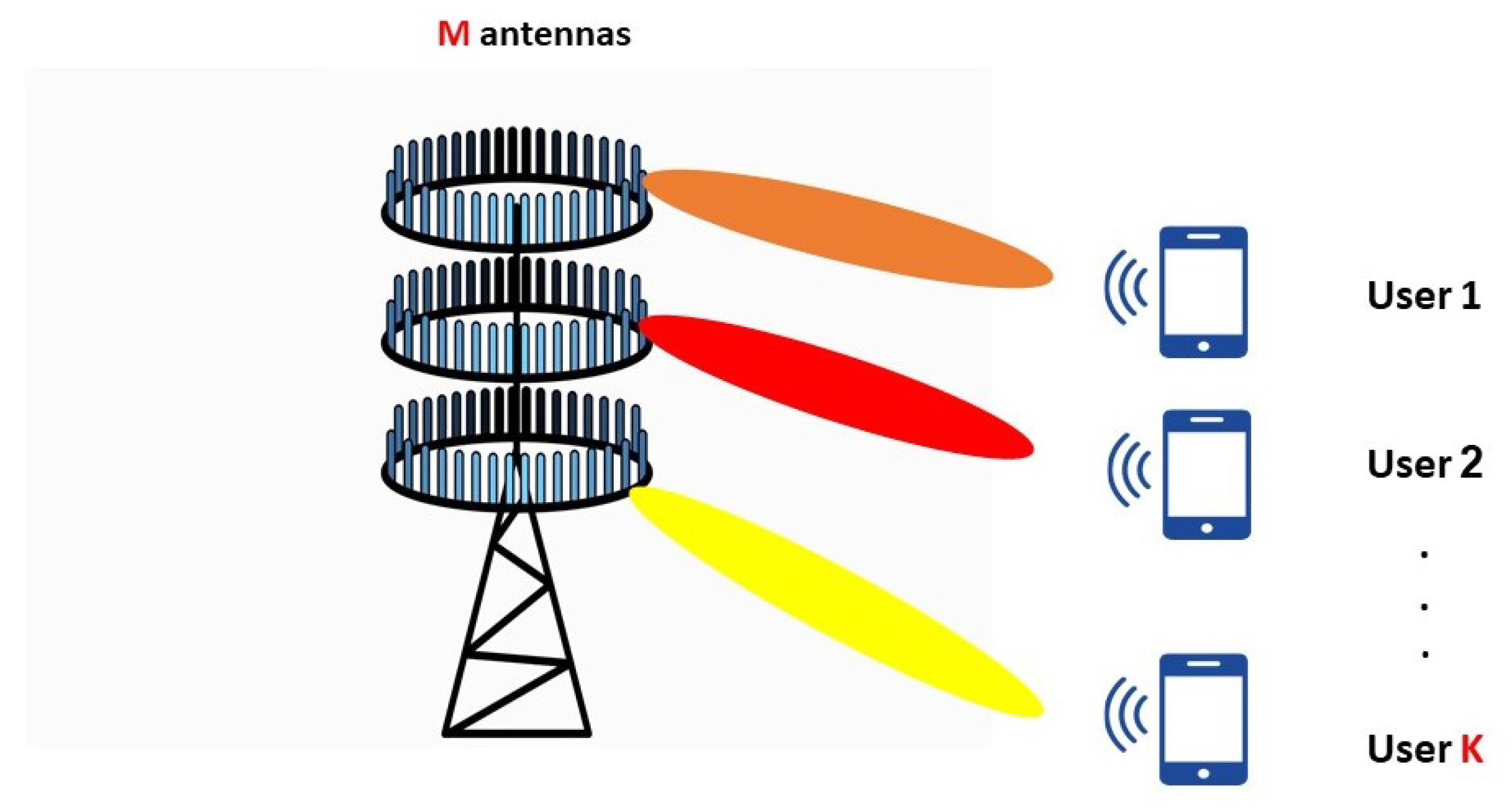 Electronics 11 00621 g001