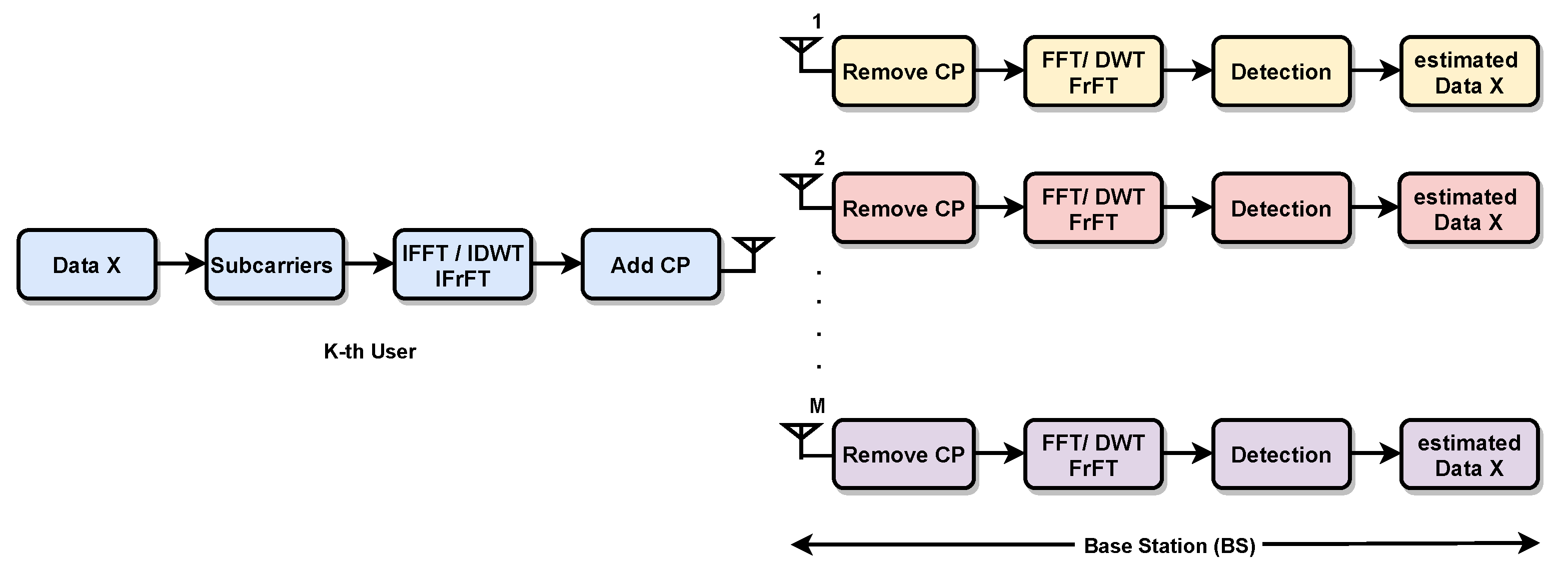 Electronics 11 00621 g002