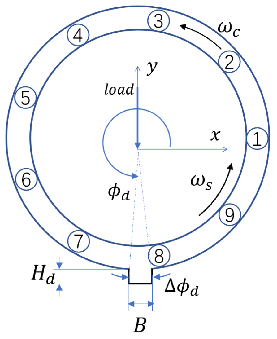 Electronics 11 00622 g002
