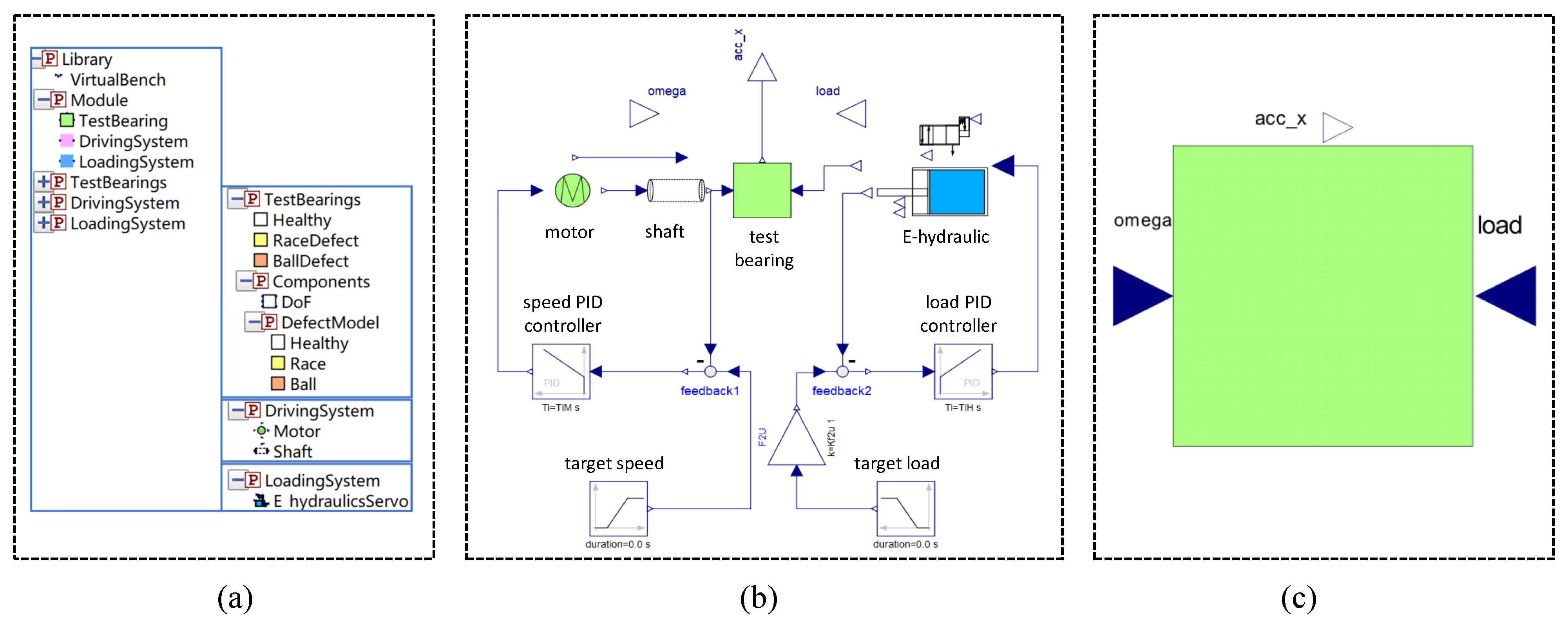 Electronics 11 00622 g003