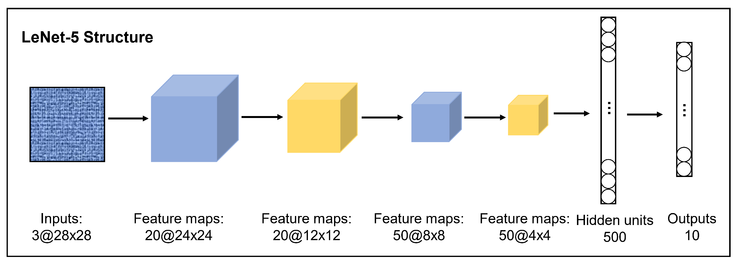 Electronics 11 00622 g006