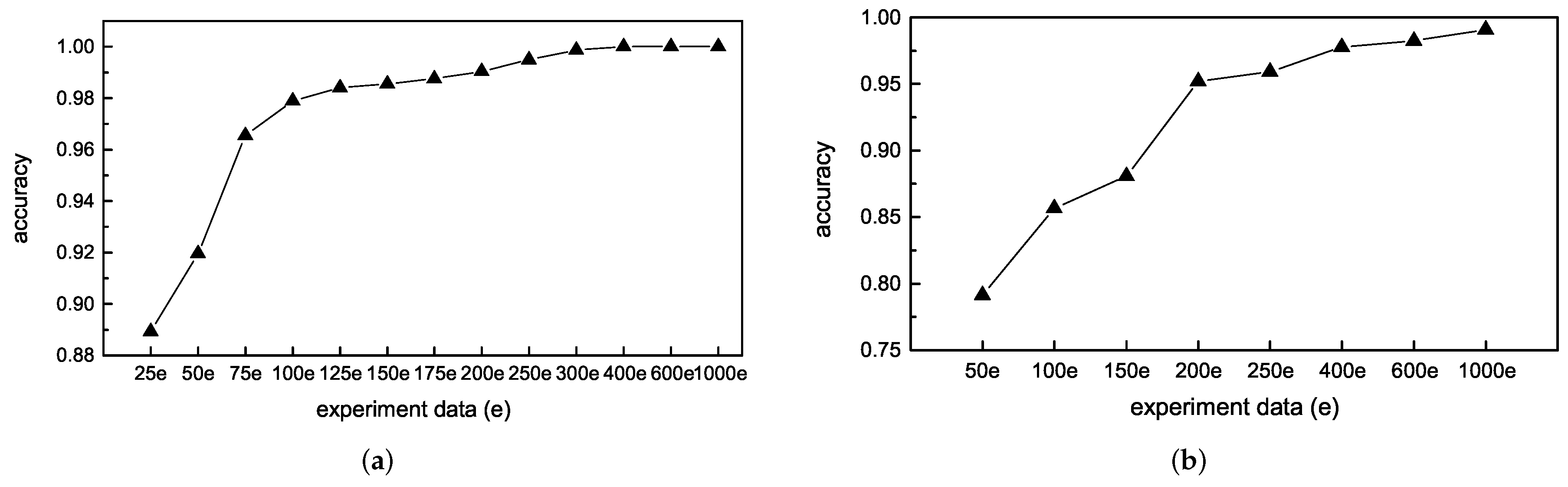 Electronics 11 00622 g009