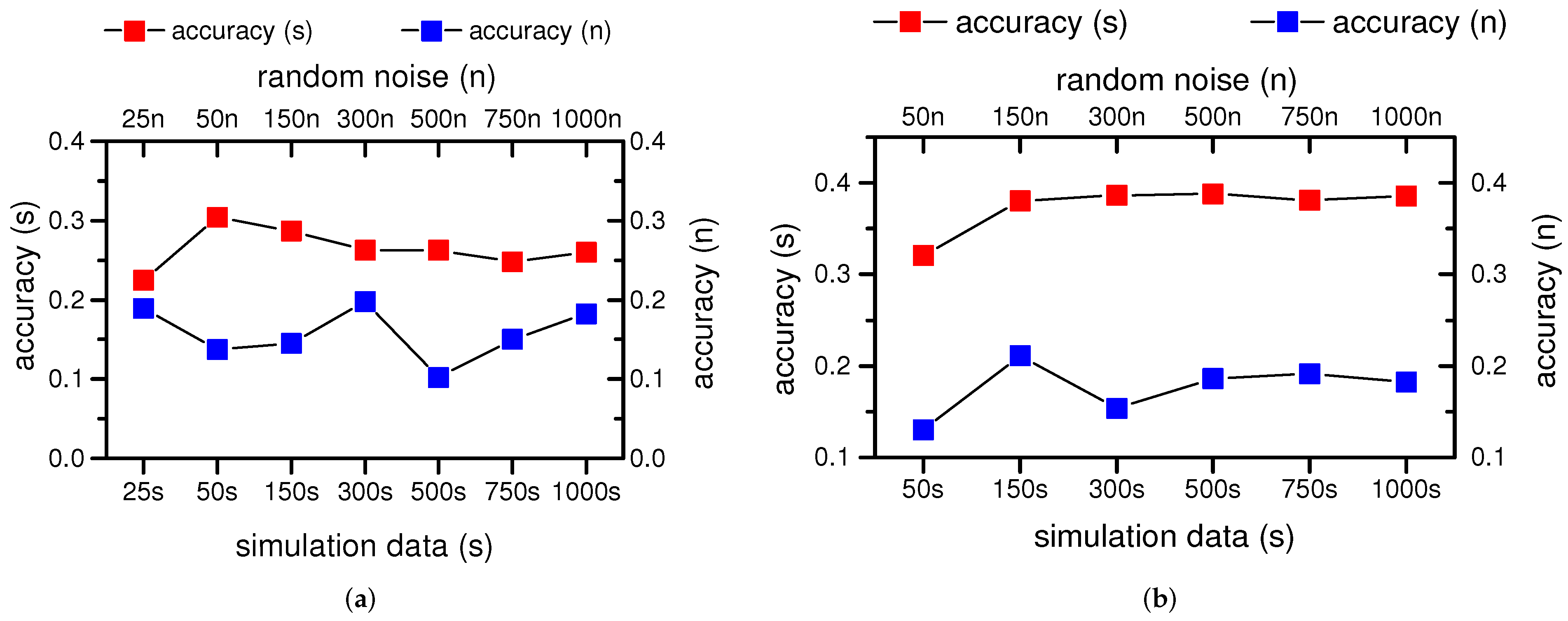 Electronics 11 00622 g010