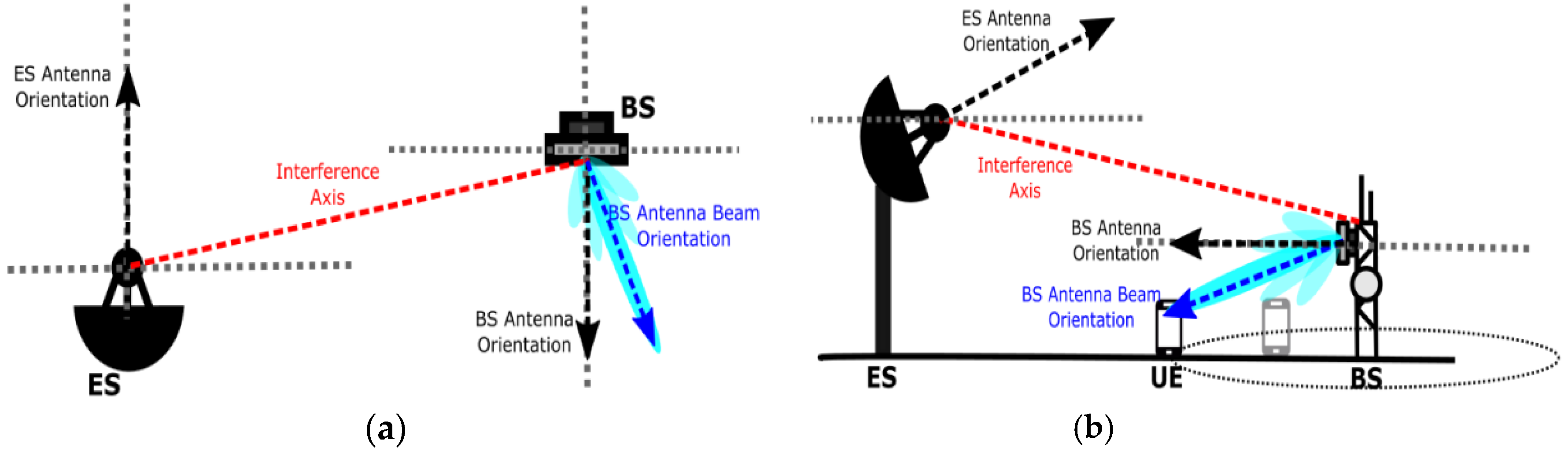 Electronics 11 00623 g002