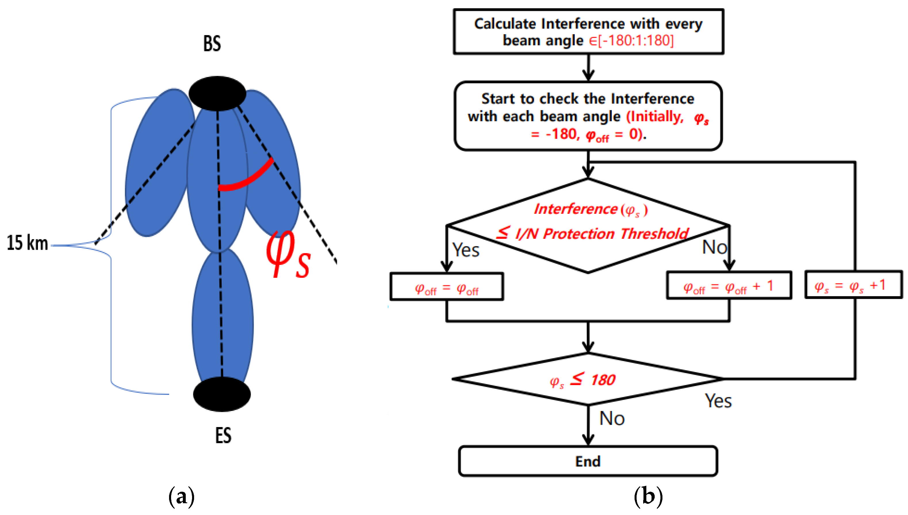 Electronics 11 00623 g003