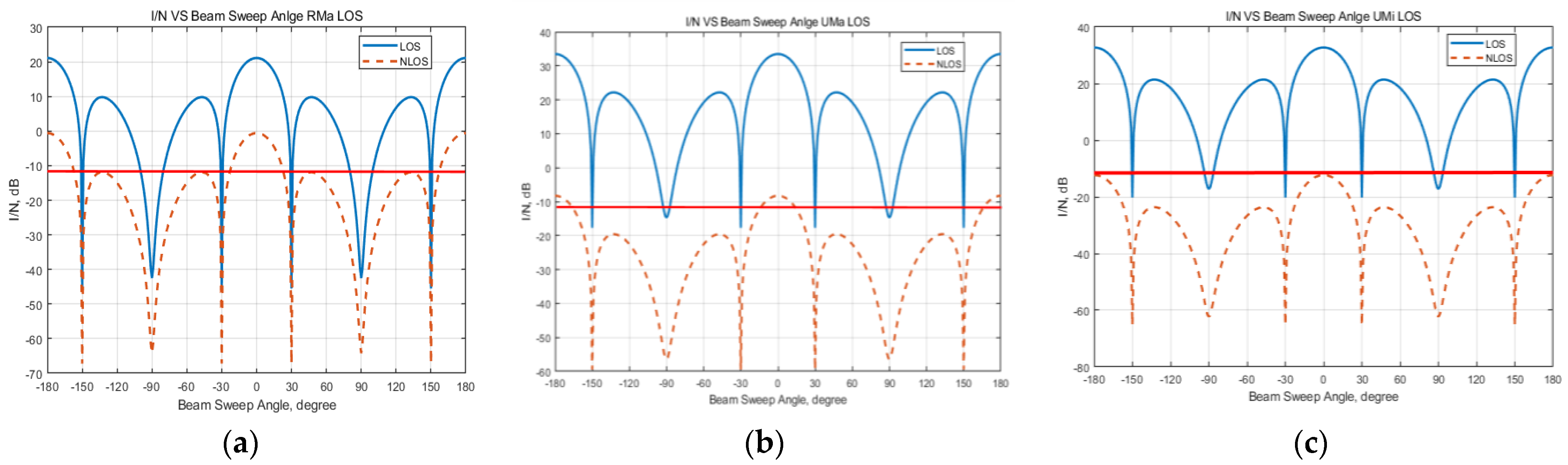 Electronics 11 00623 g004