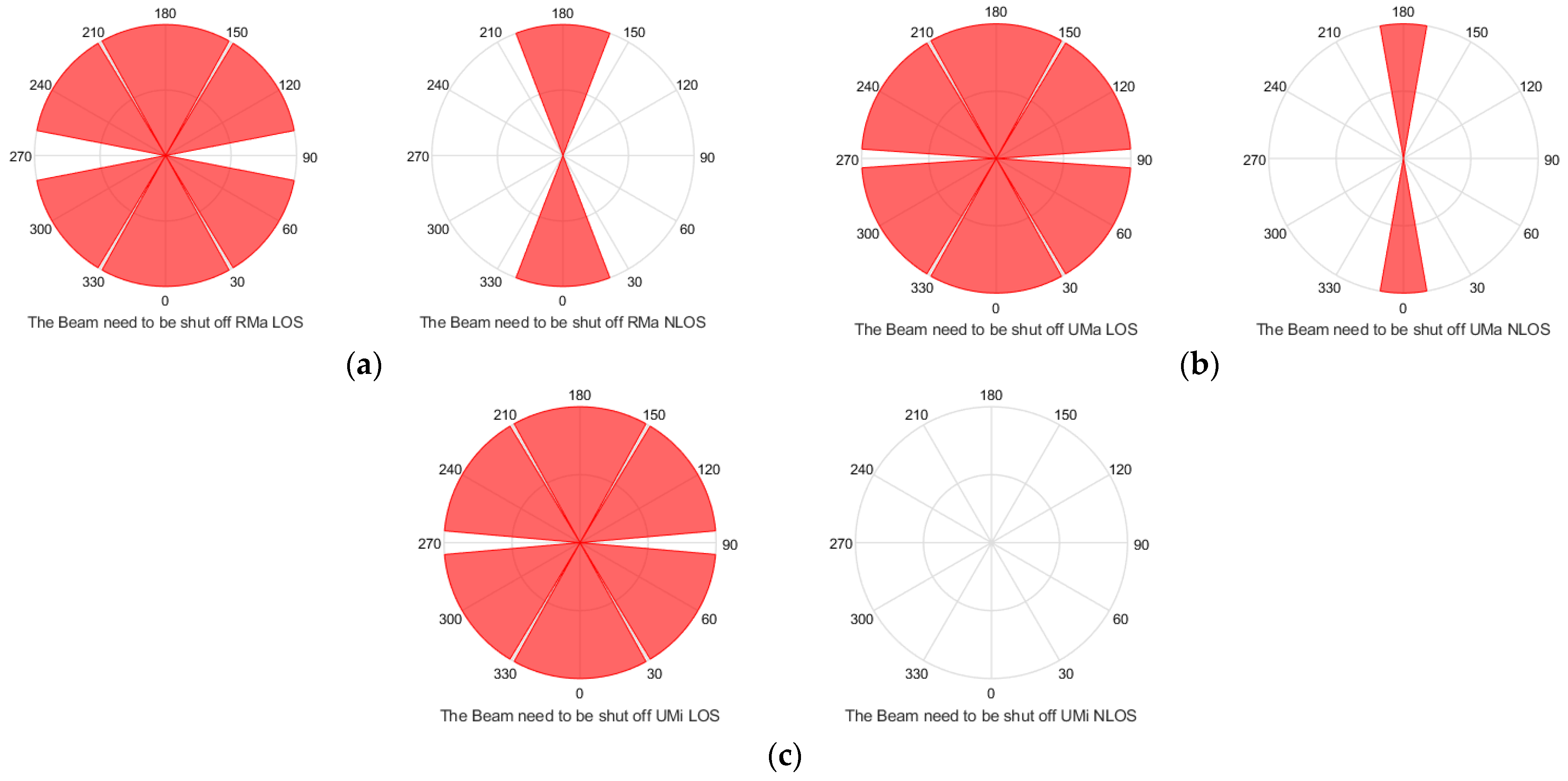Electronics 11 00623 g005