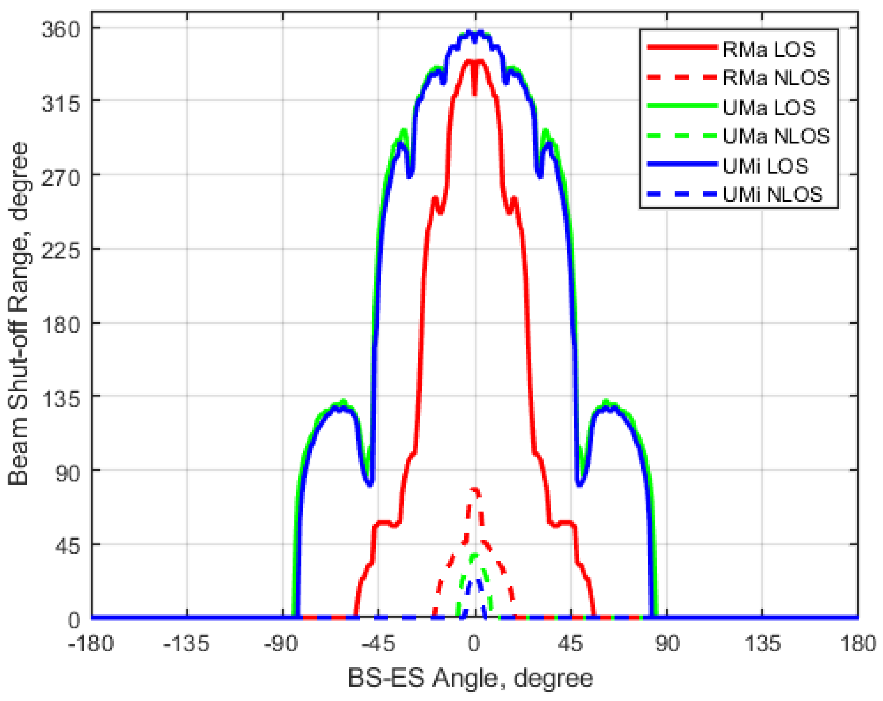 Electronics 11 00623 g009