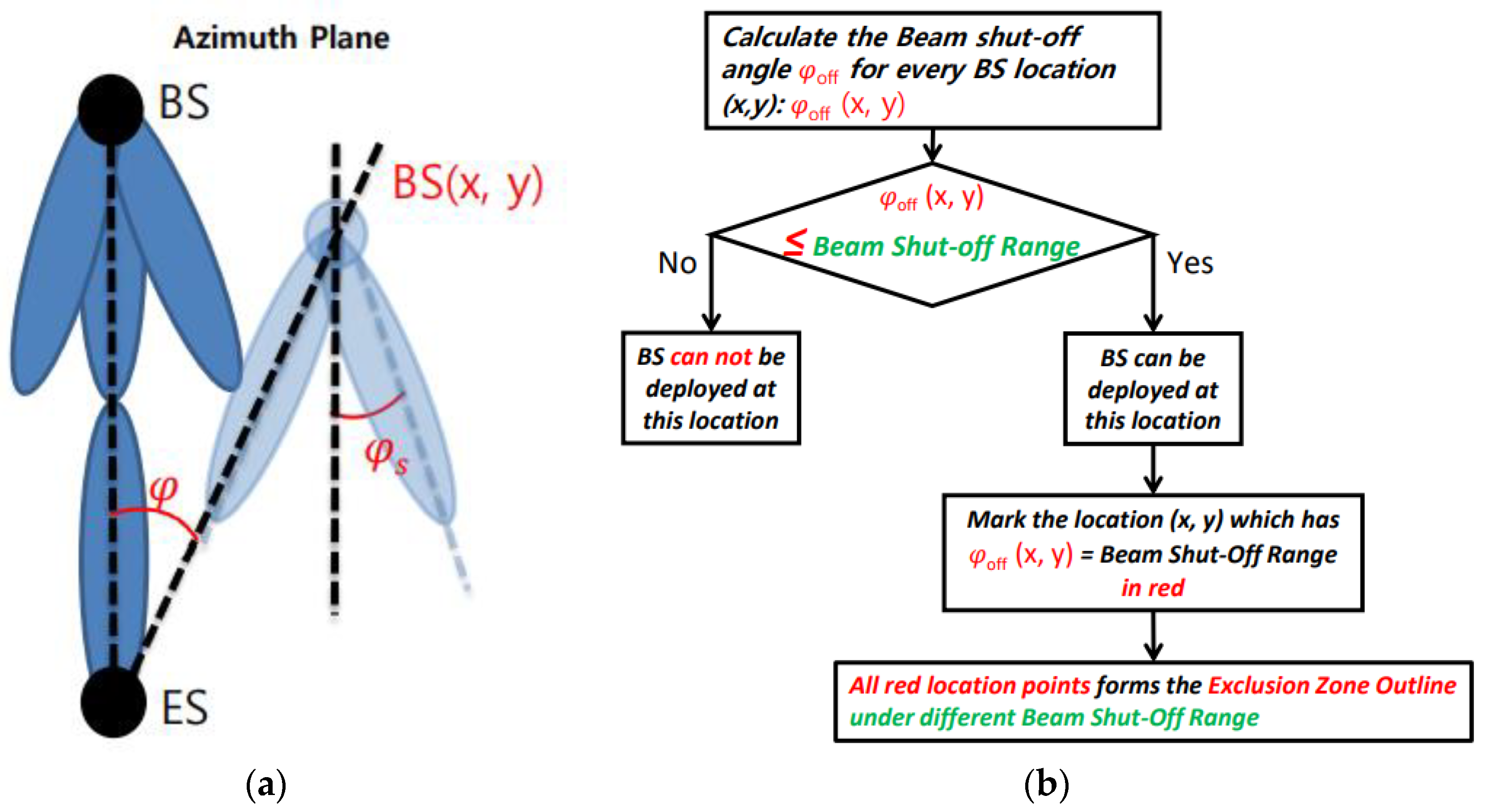Electronics 11 00623 g010