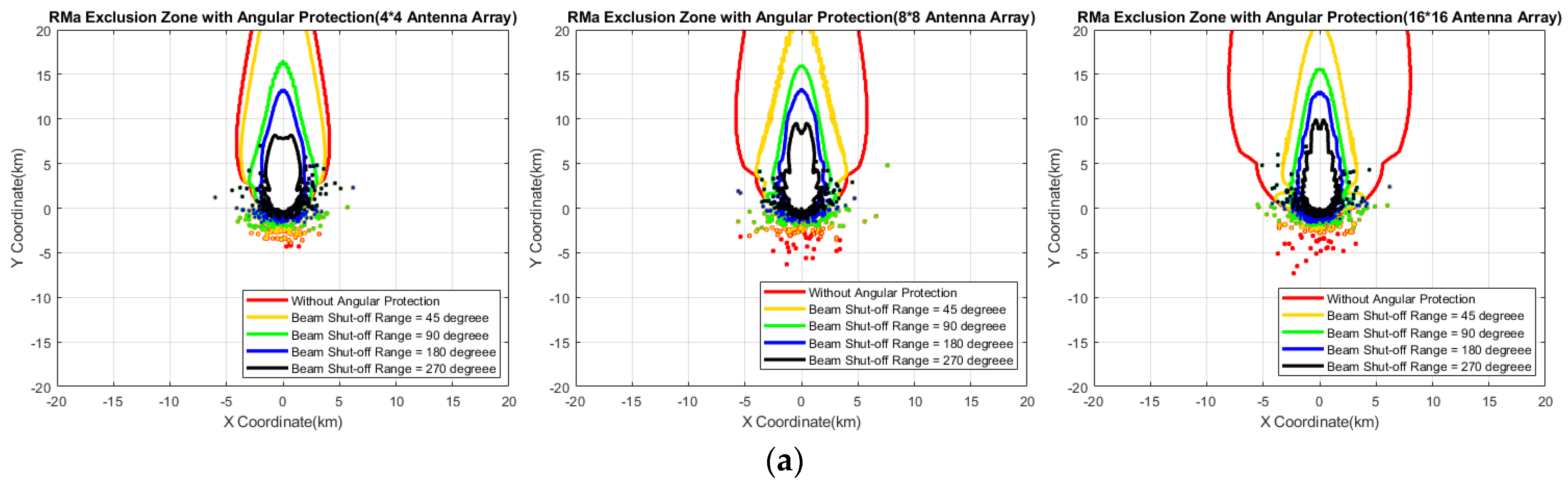 Electronics 11 00623 g011a
