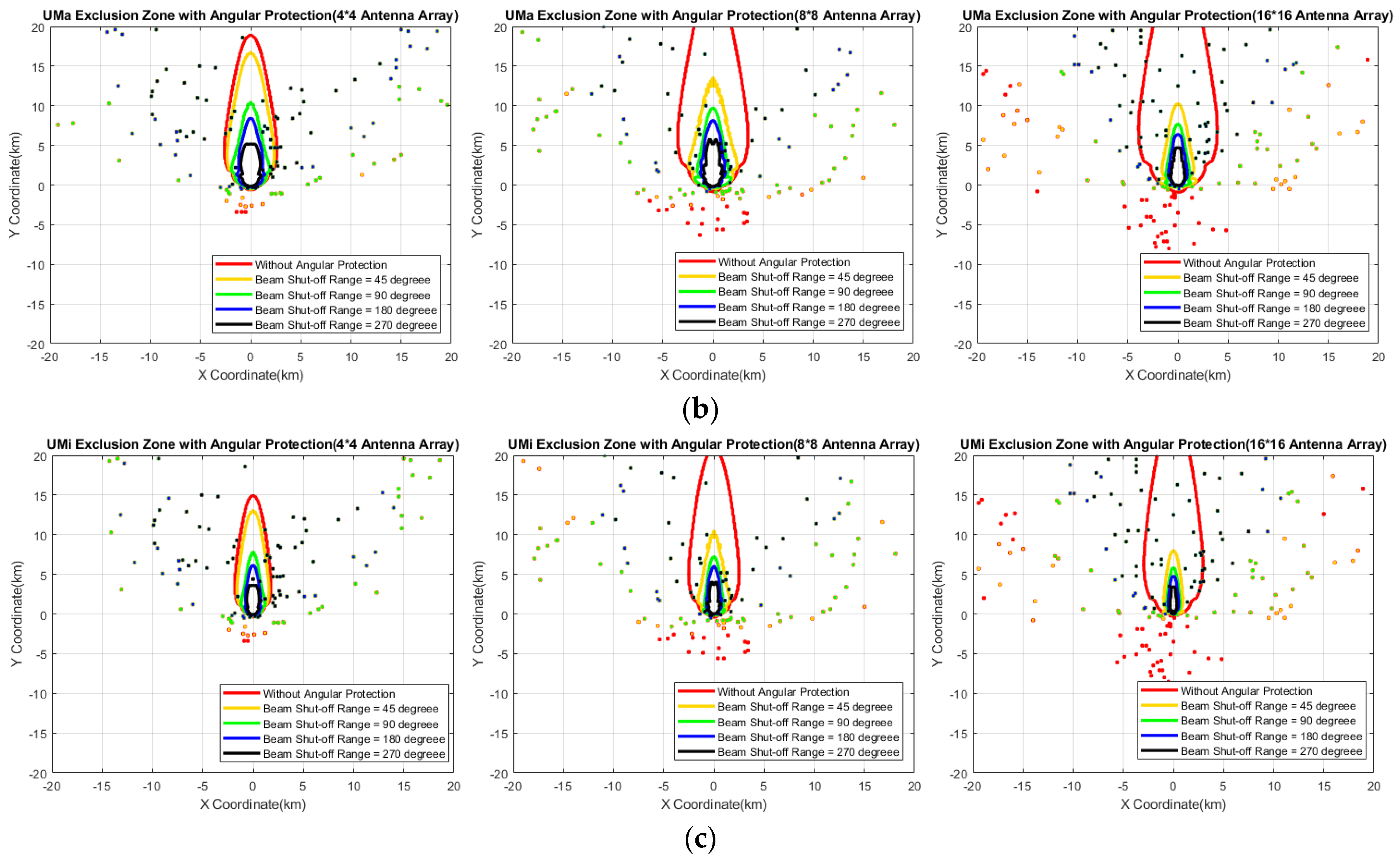 Electronics 11 00623 g011b