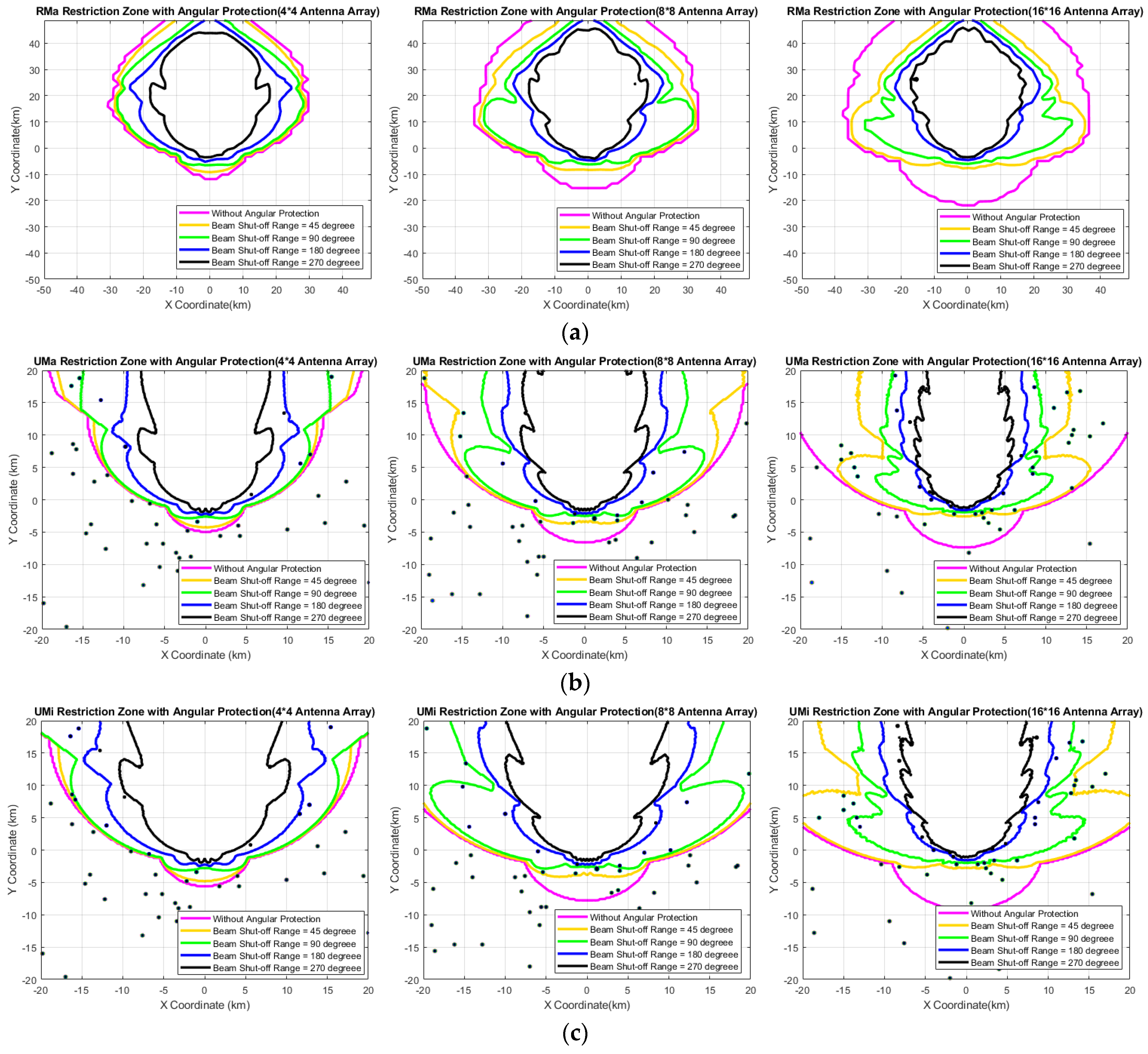 Electronics 11 00623 g012