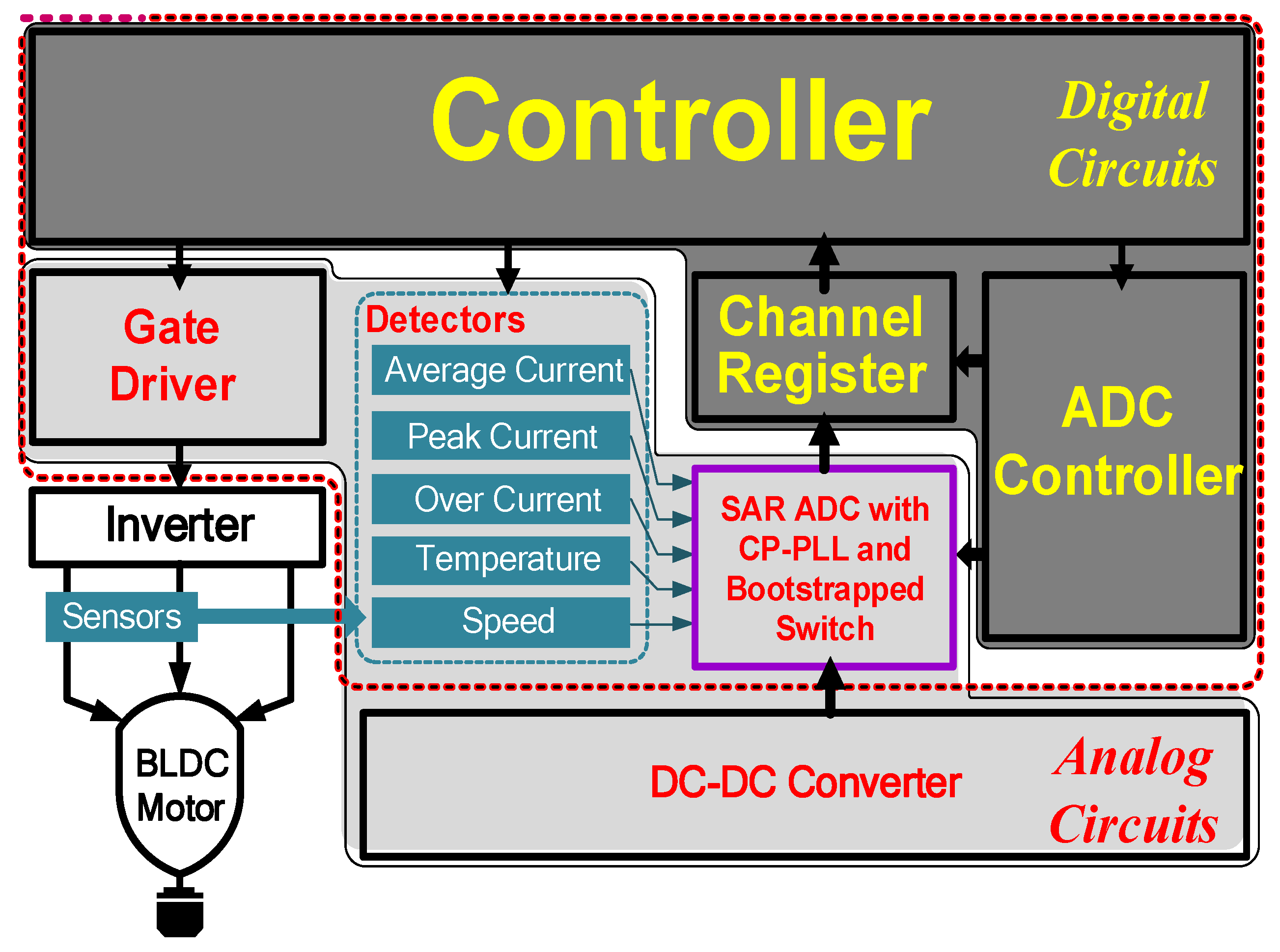 Electronics 11 00624 g001