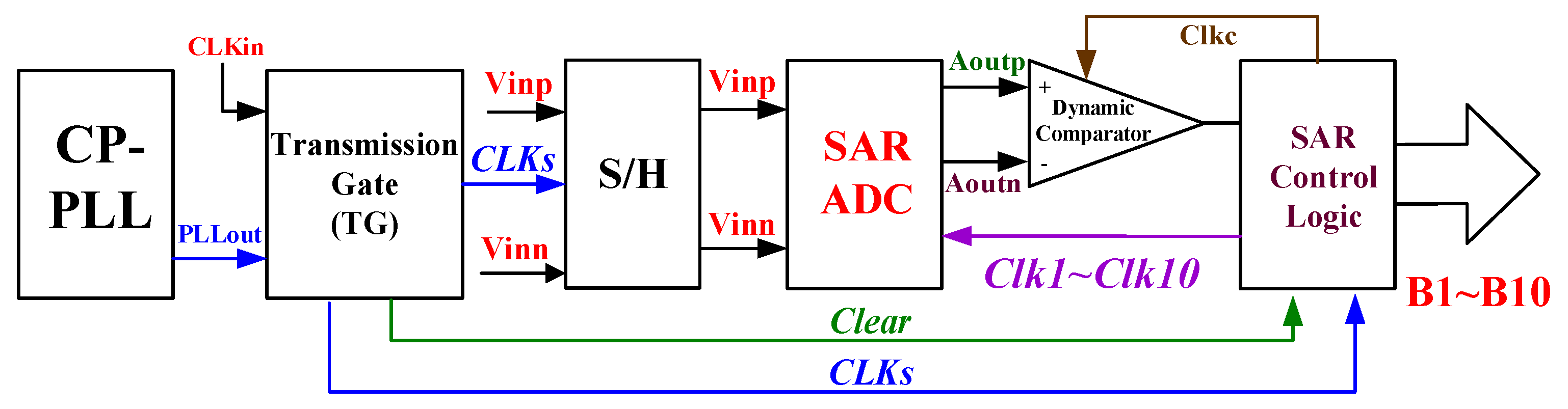 Electronics 11 00624 g002