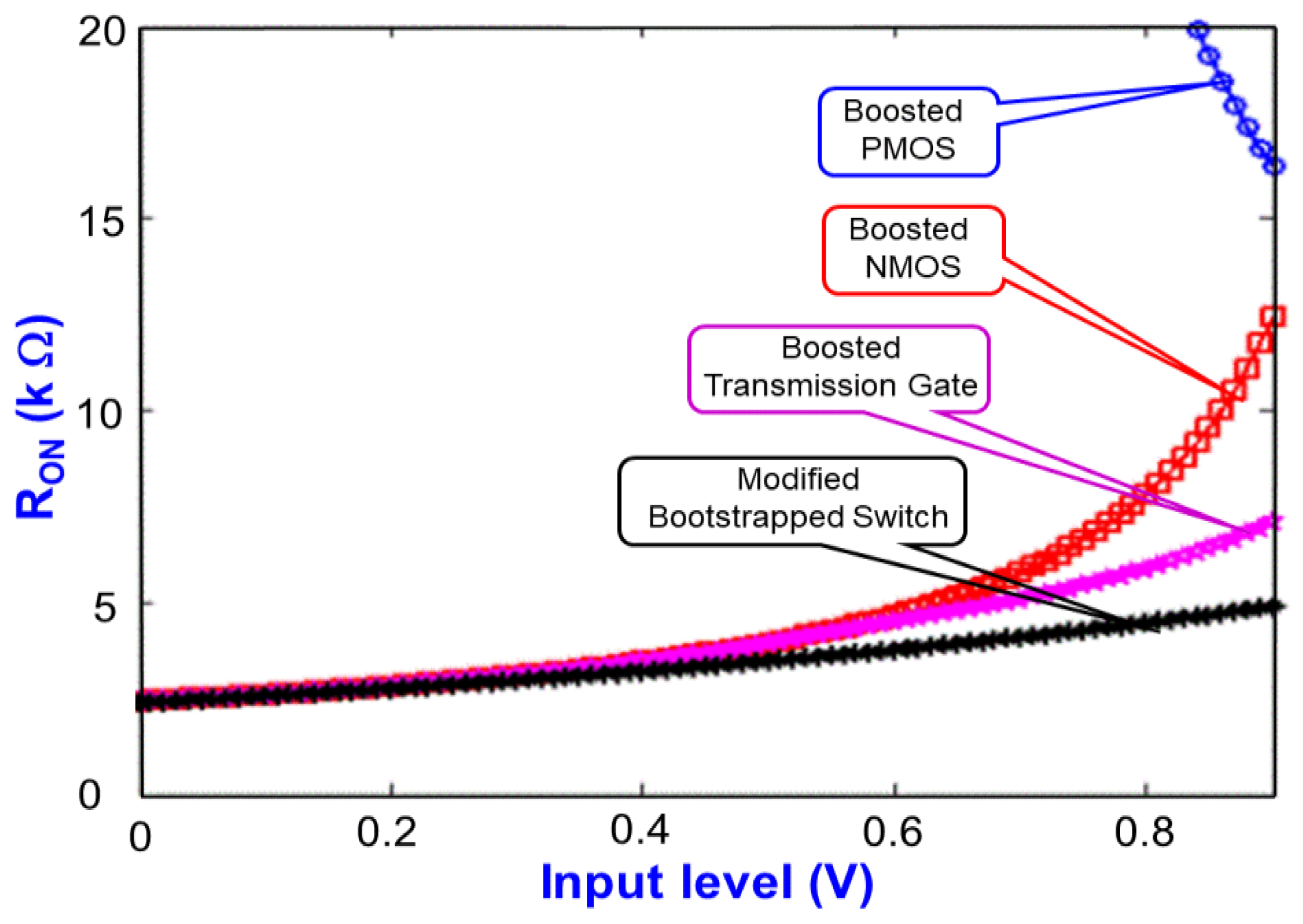 Electronics 11 00624 g005