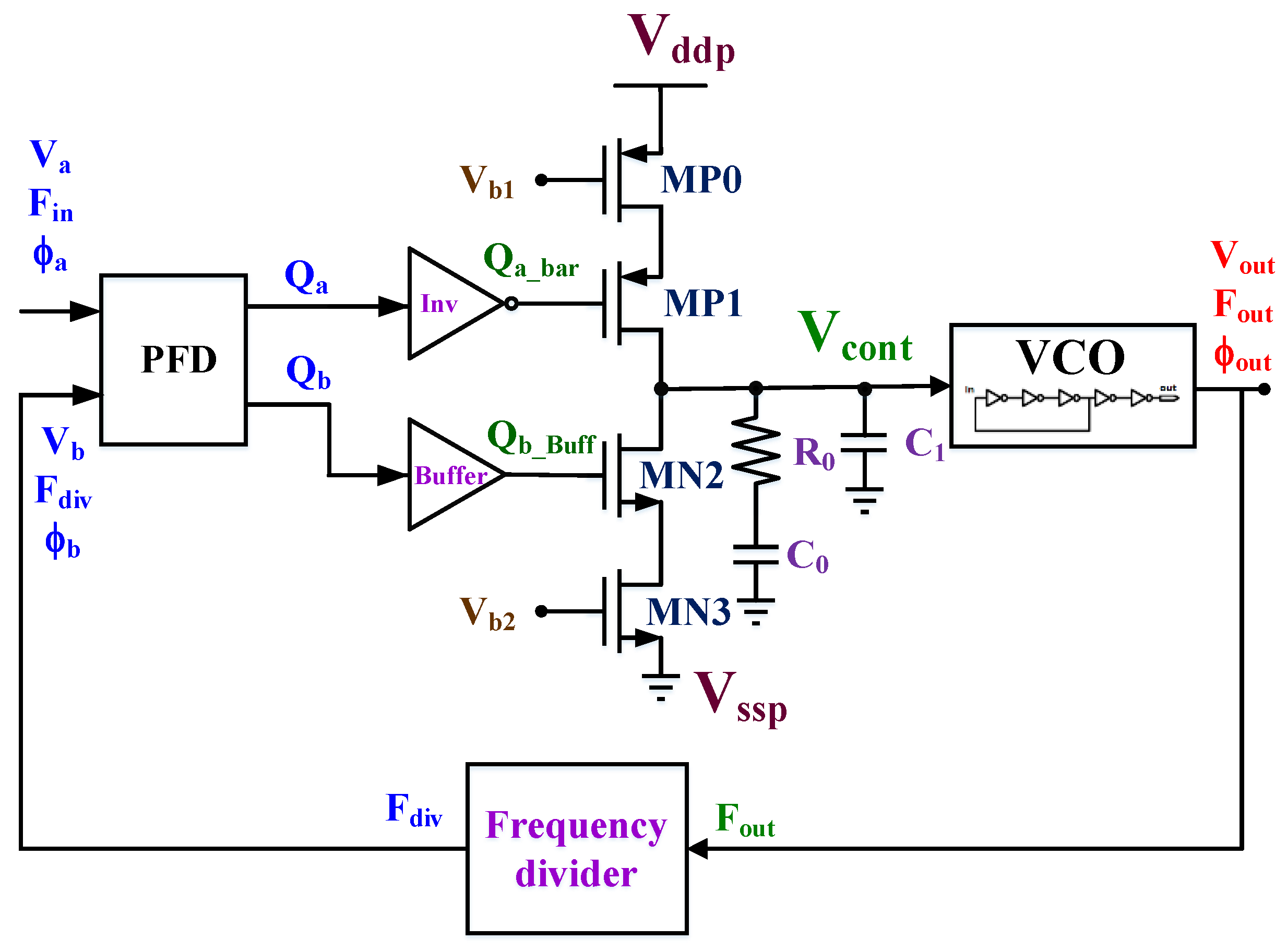 Electronics 11 00624 g012
