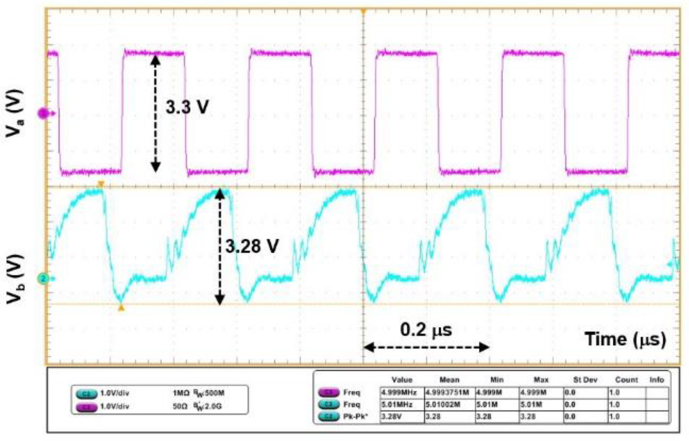 Electronics 11 00624 g024