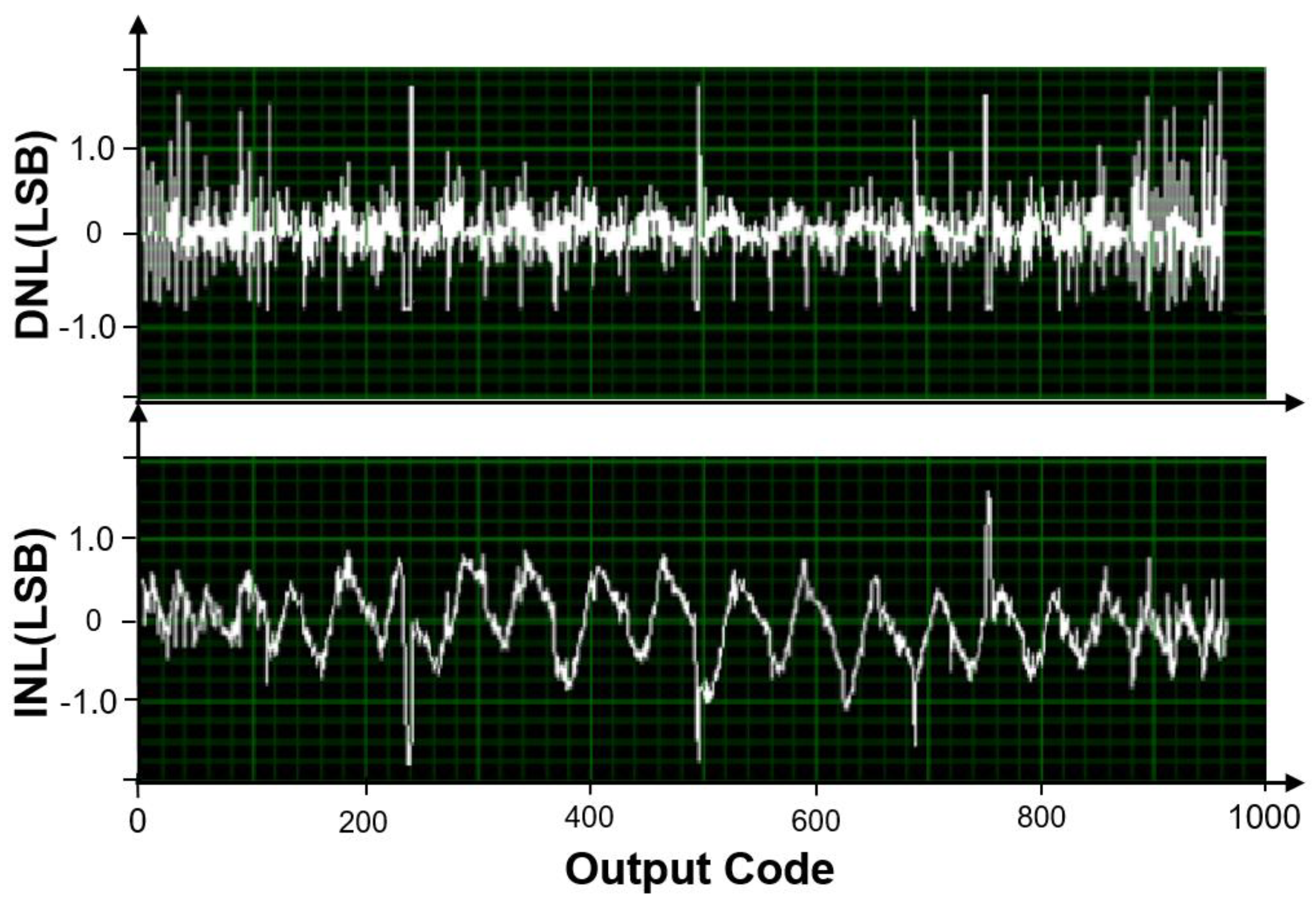 Electronics 11 00624 g026