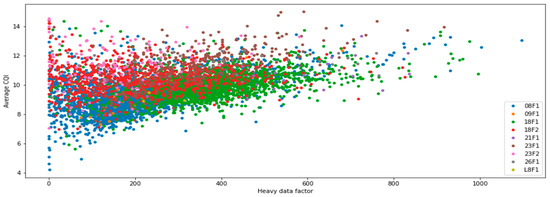 Electronics 11 00626 g0a2 550