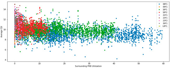 Electronics 11 00626 g0a3 550
