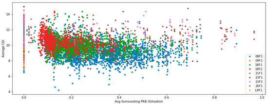 Electronics 11 00626 g0a4 550