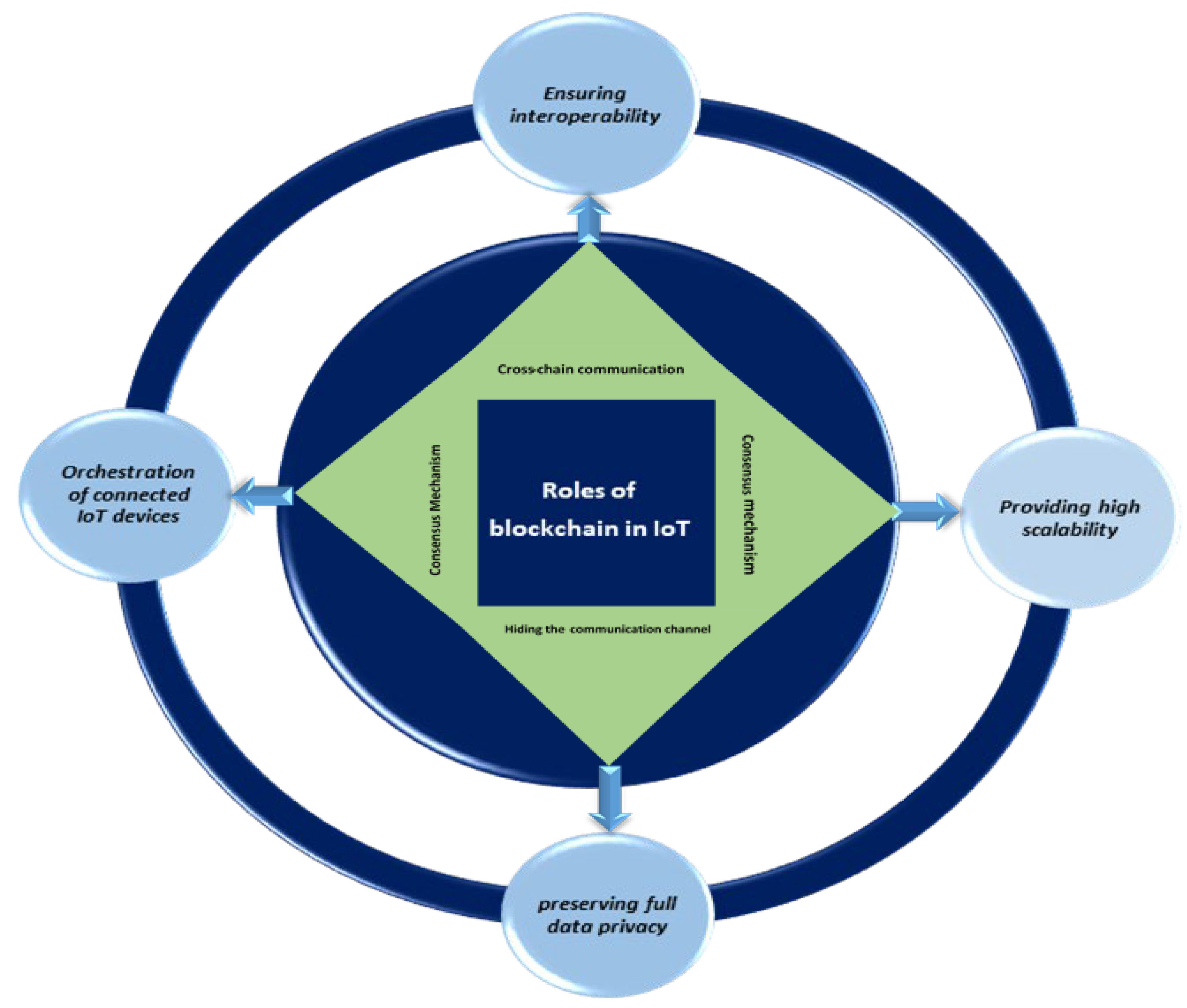 Electronics 11 00630 g002