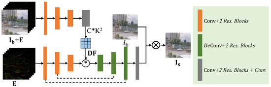 Electronics 11 00631 g0a1 550