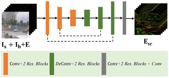 Electronics 11 00631 g0a2 550