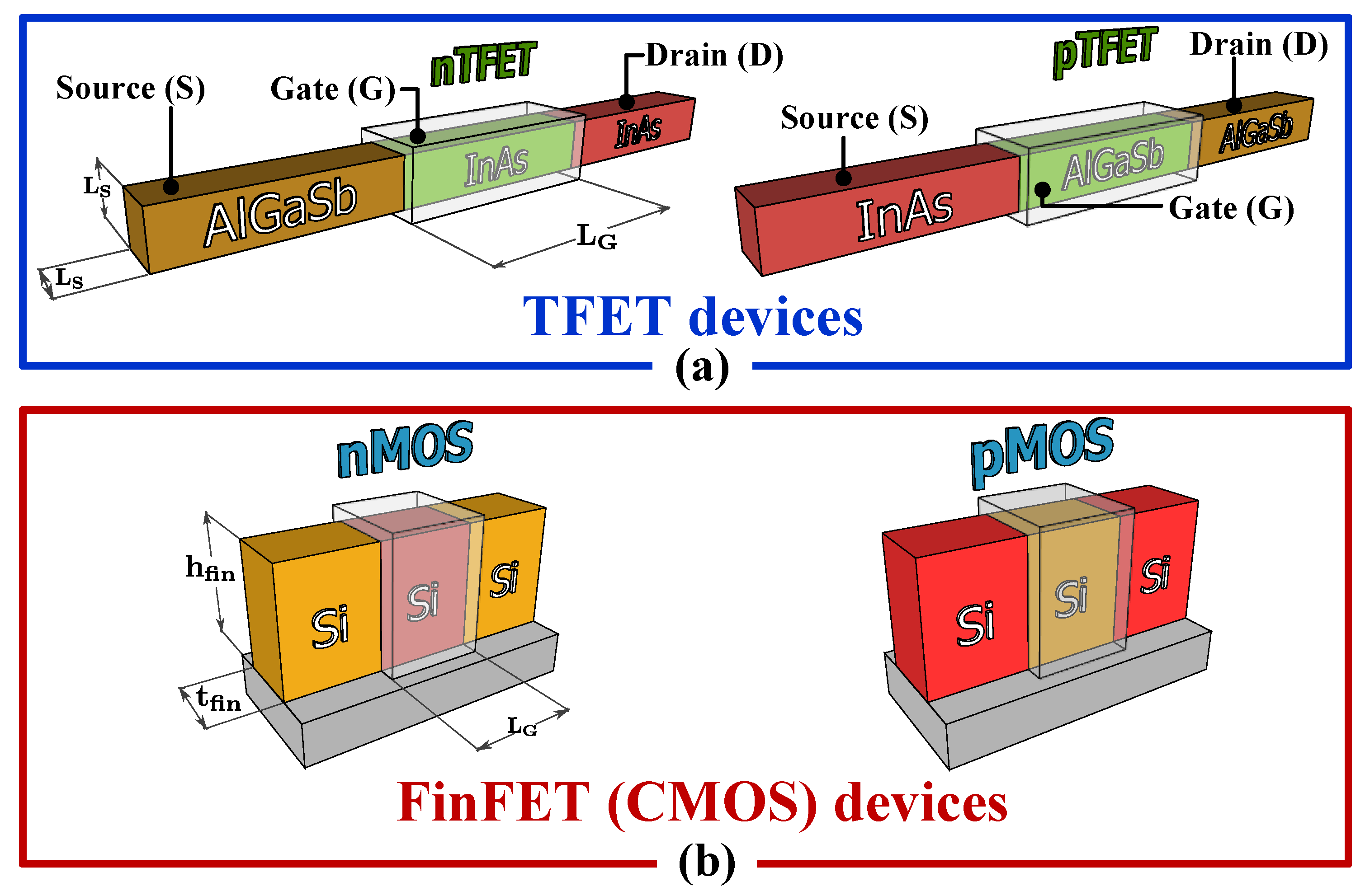 Electronics 11 00632 g001