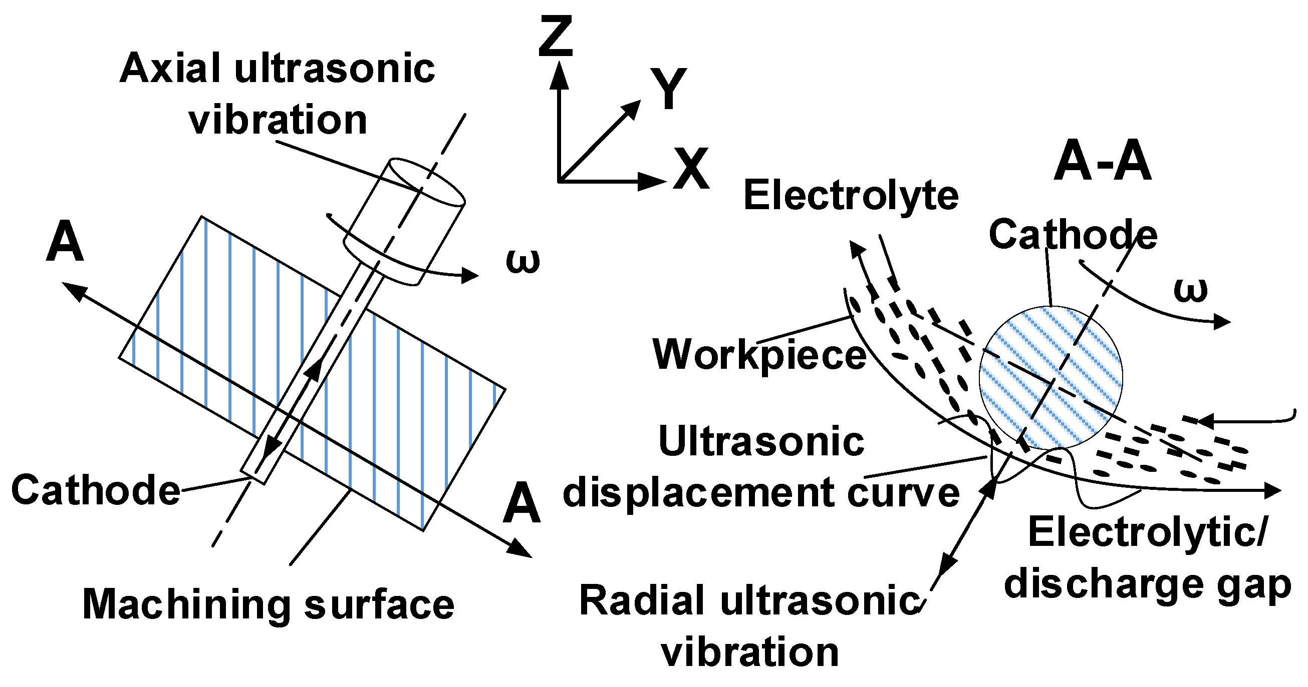 Electronics 11 00637 g001
