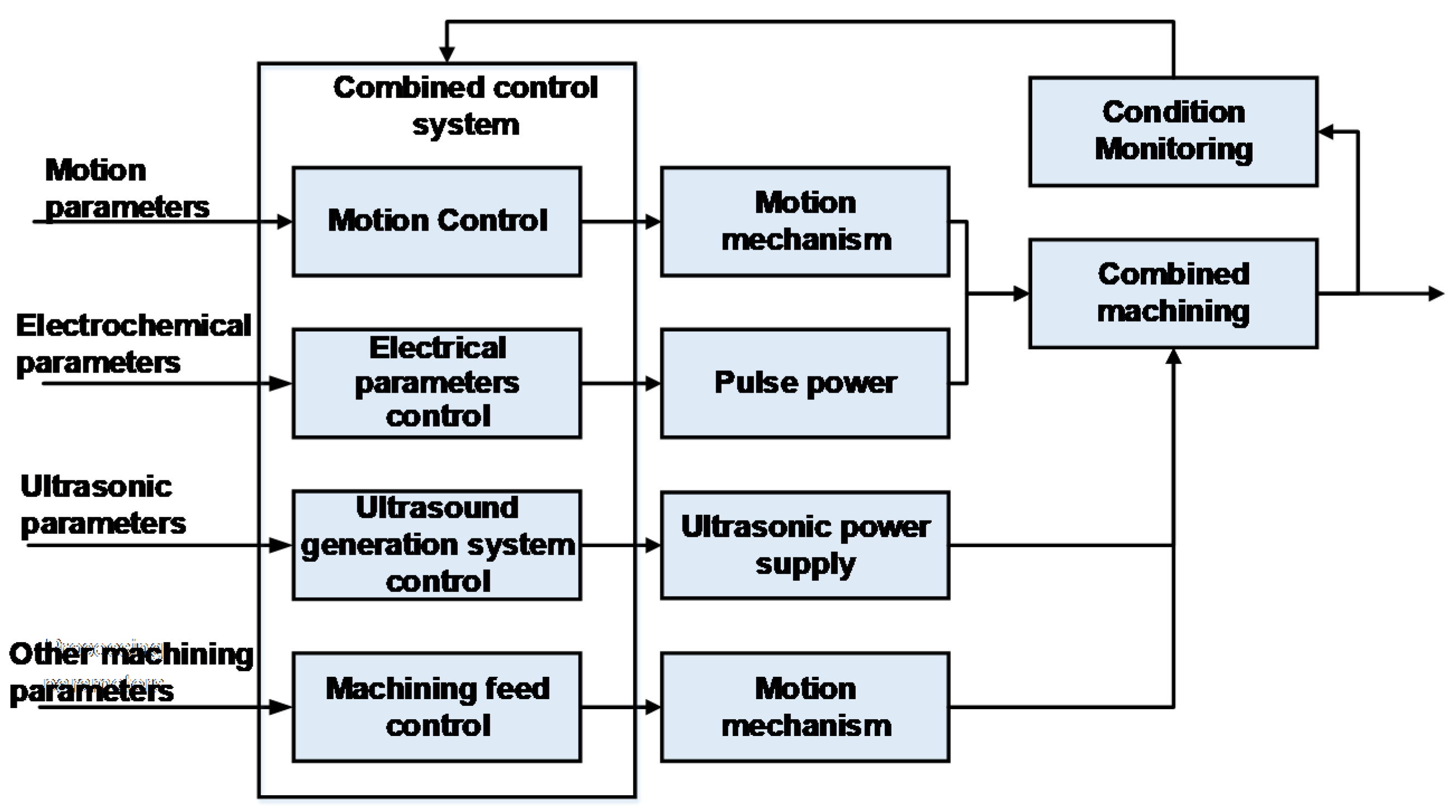 Electronics 11 00637 g003