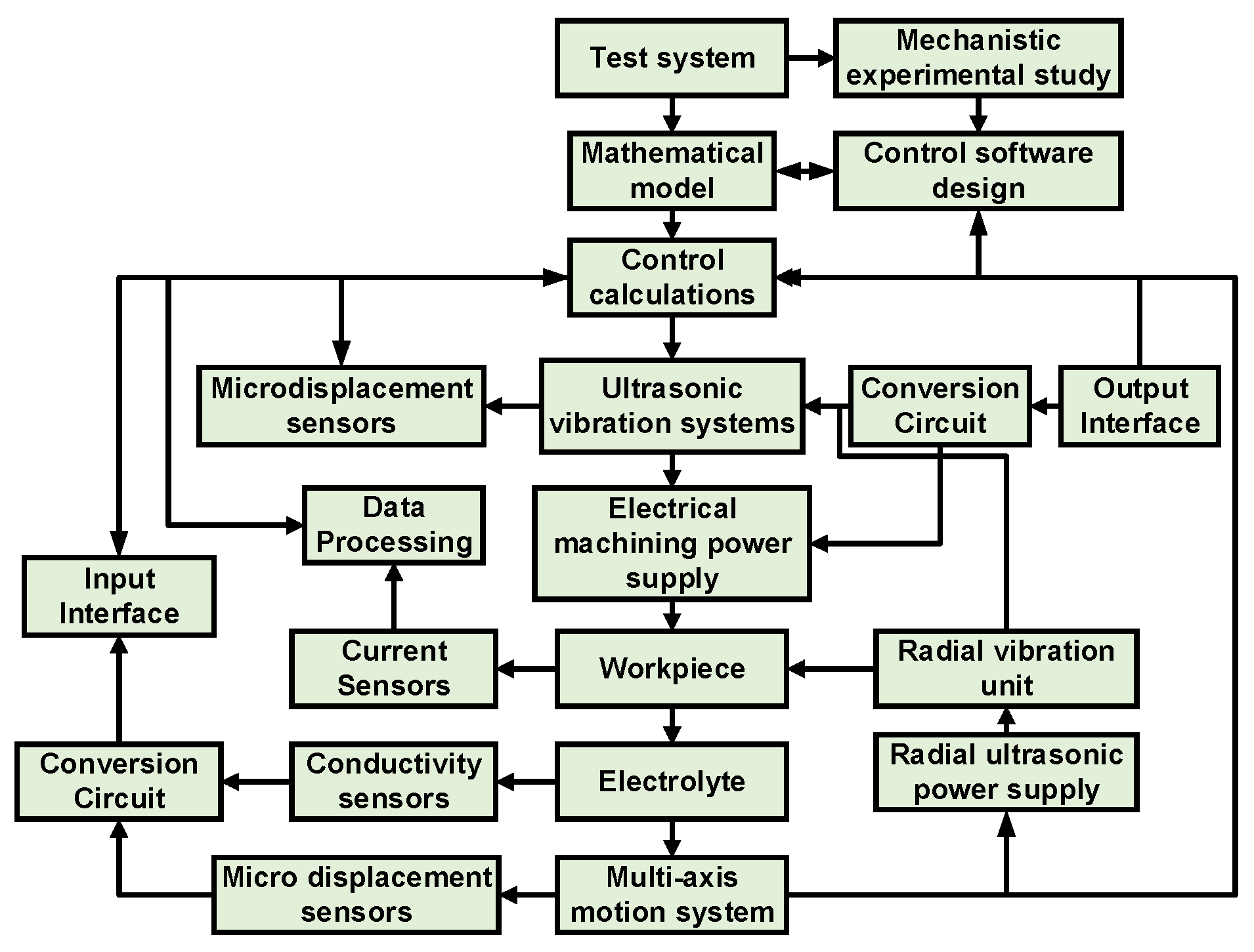 Electronics 11 00637 g004