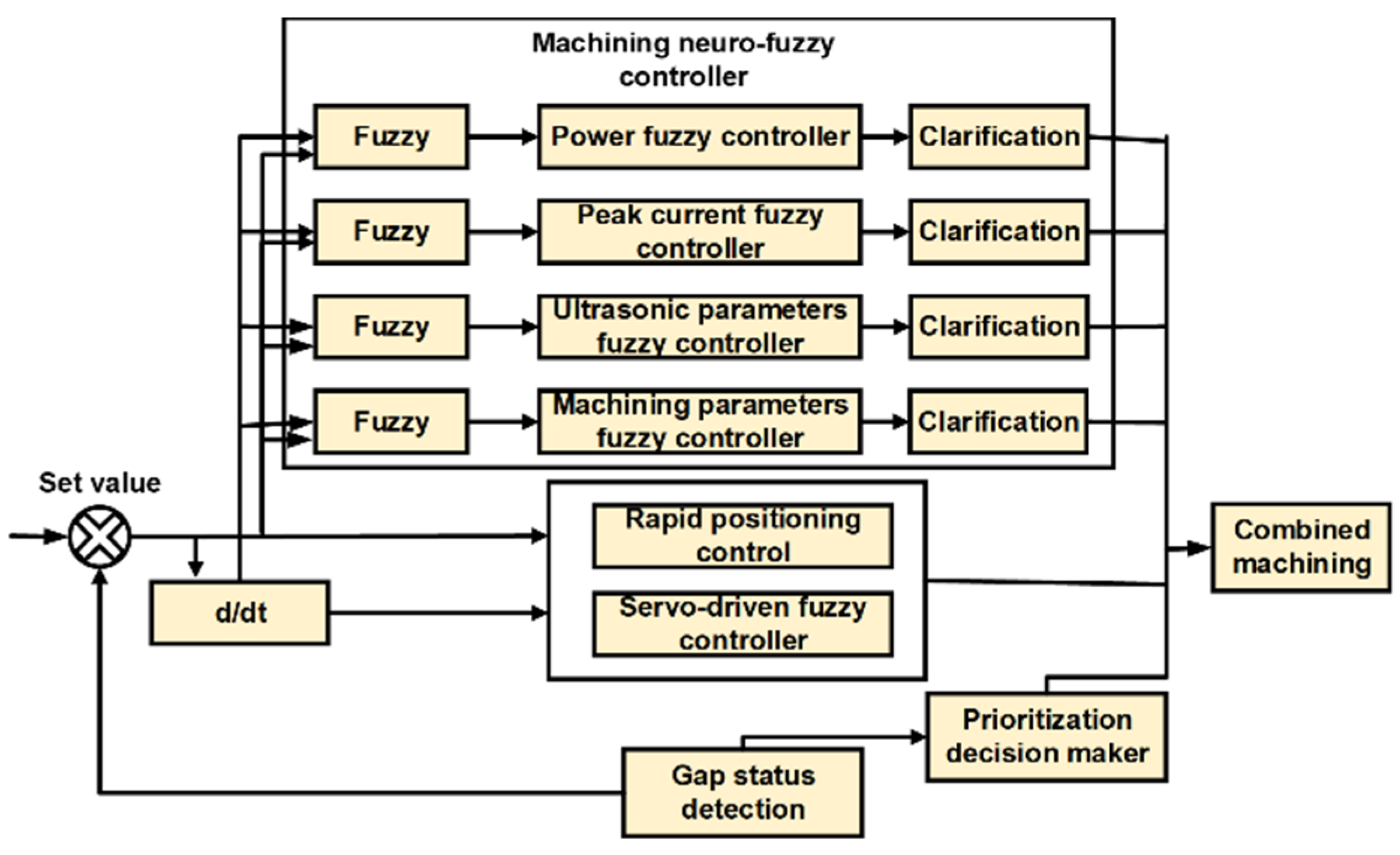 Electronics 11 00637 g005