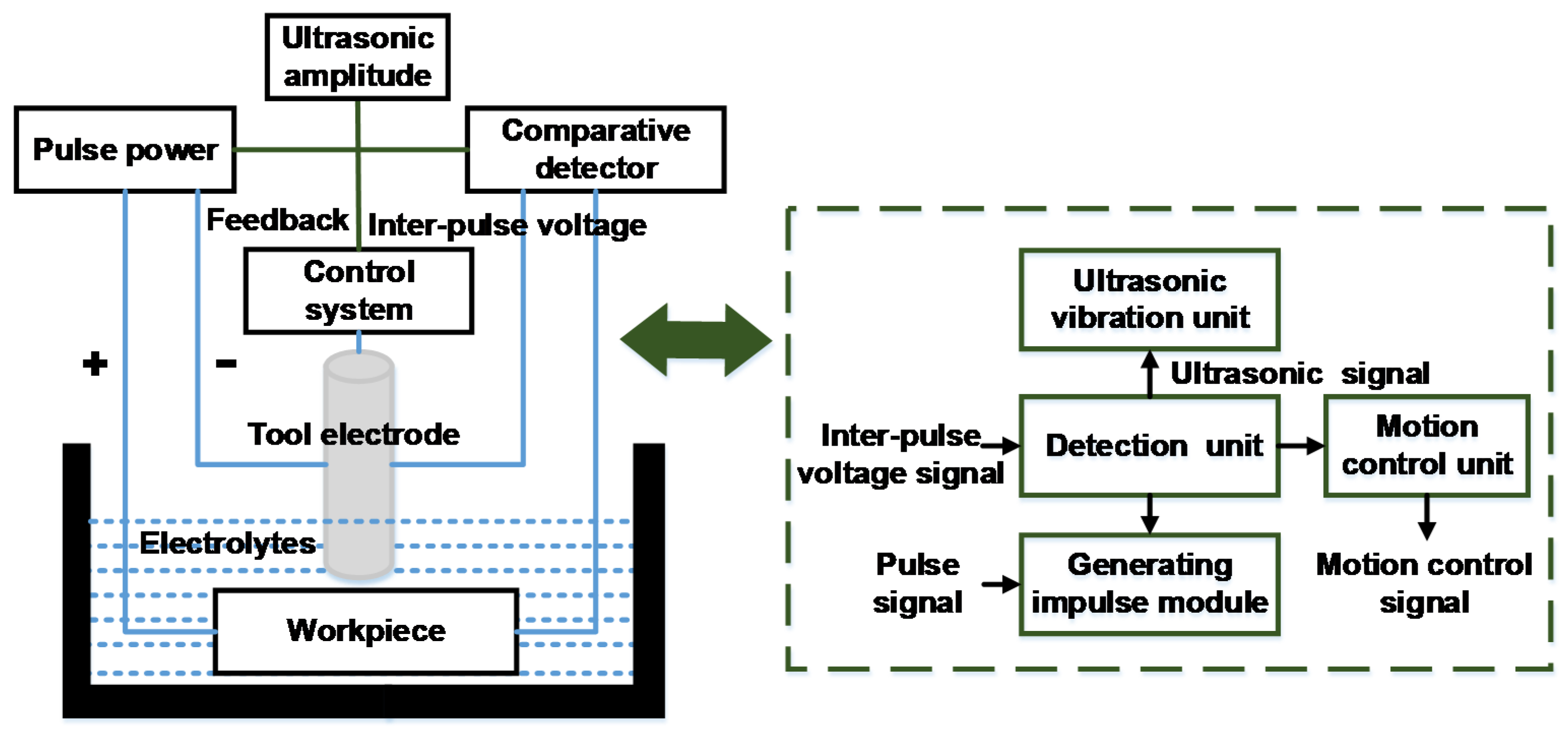 Electronics 11 00637 g006