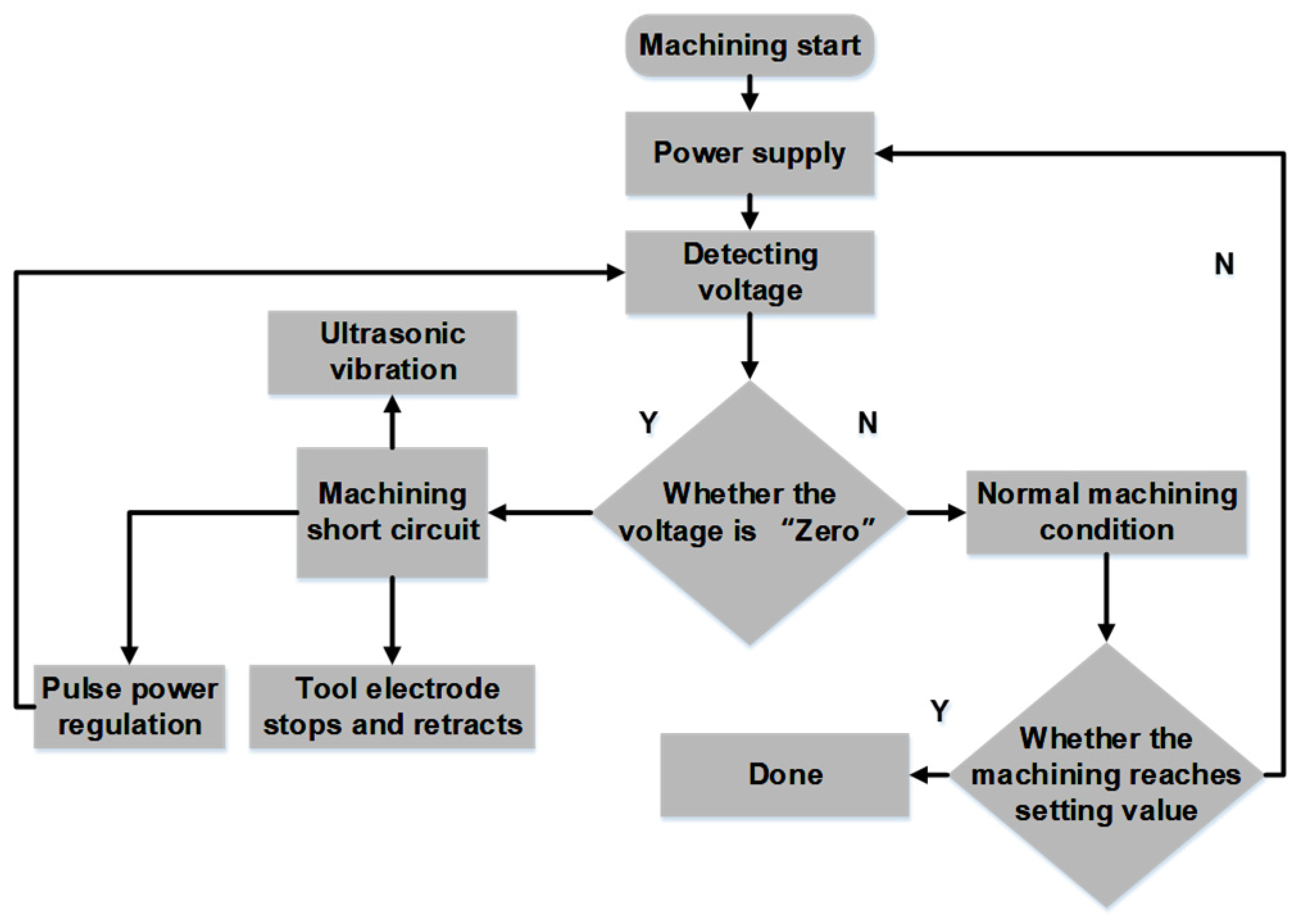 Electronics 11 00637 g007