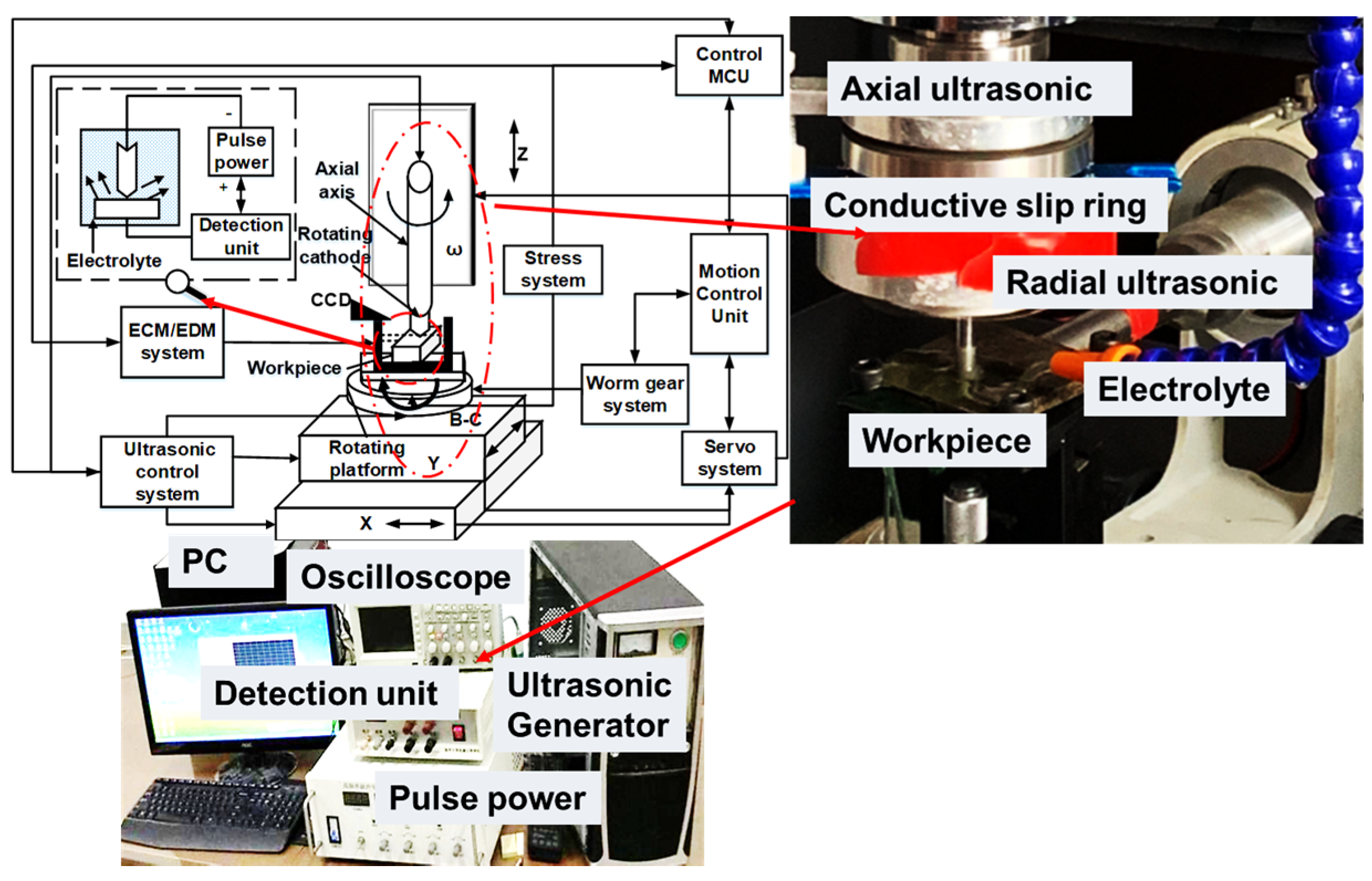 Electronics 11 00637 g008