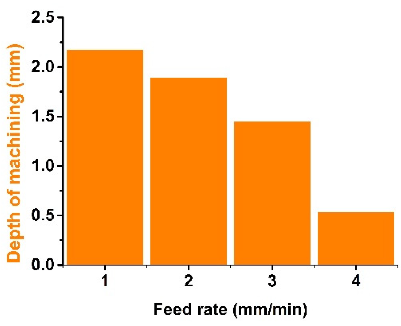 Electronics 11 00637 g012