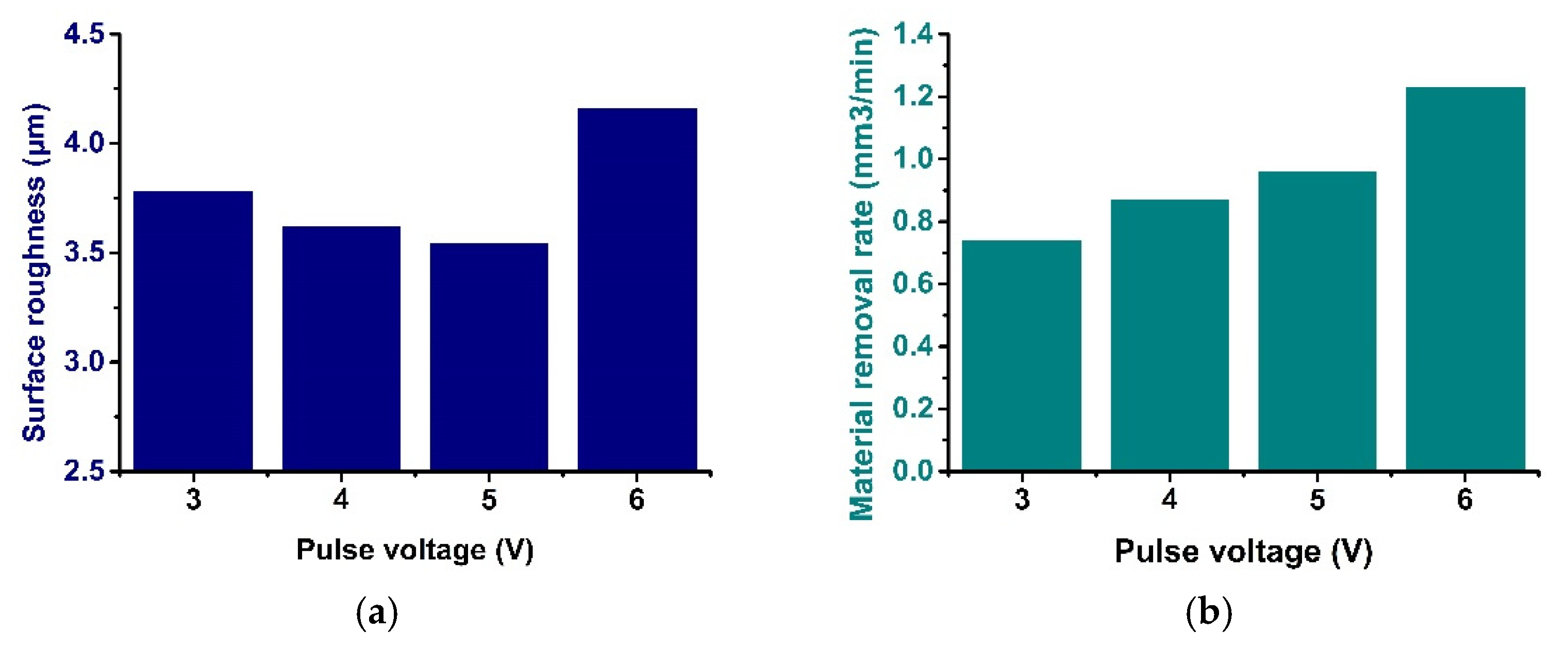 Electronics 11 00637 g014