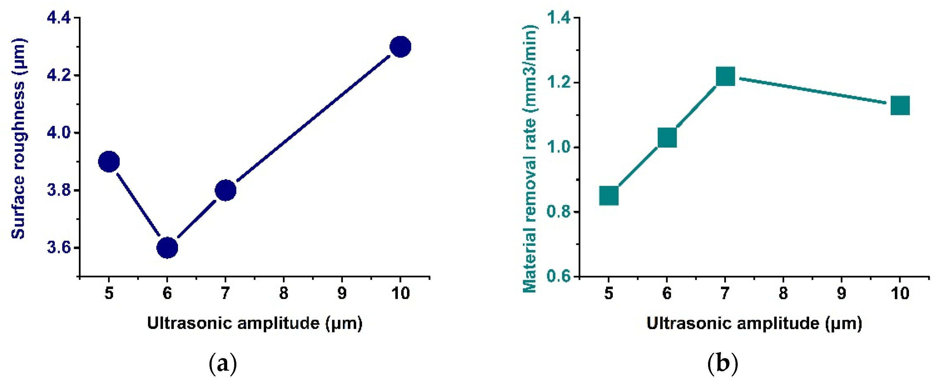 Electronics 11 00637 g016