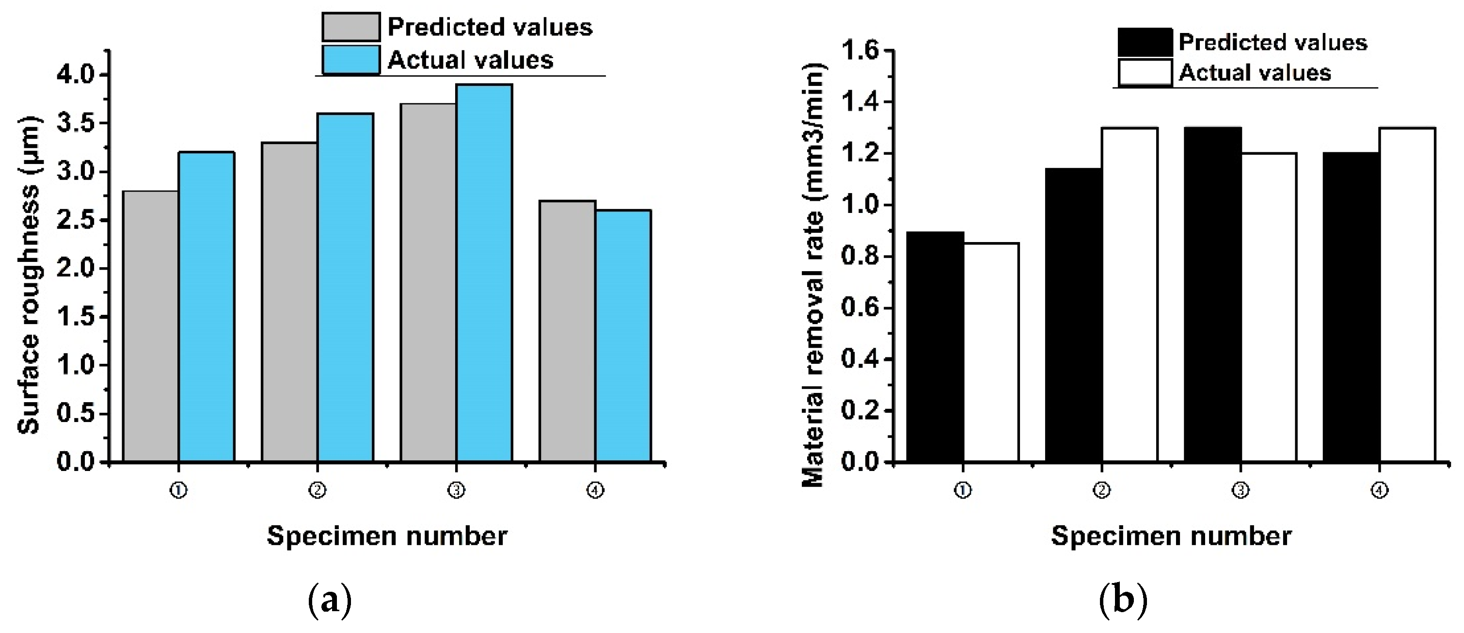 Electronics 11 00637 g017