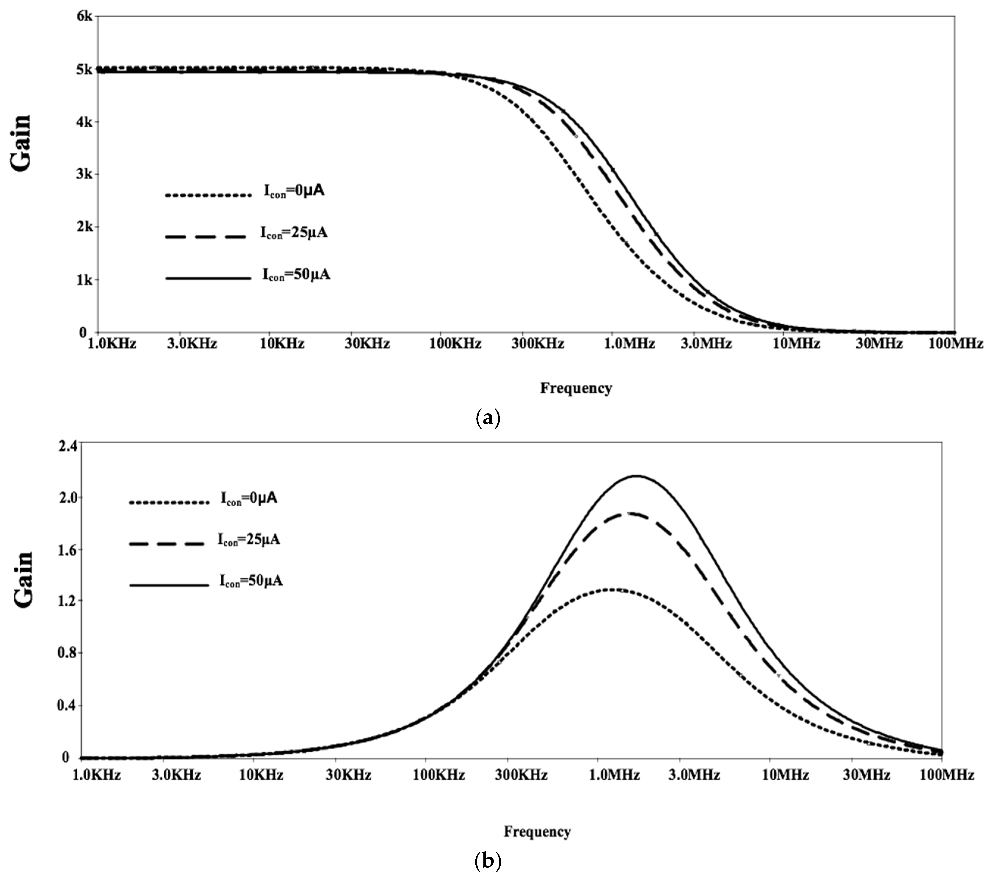 Electronics 11 00646 g008