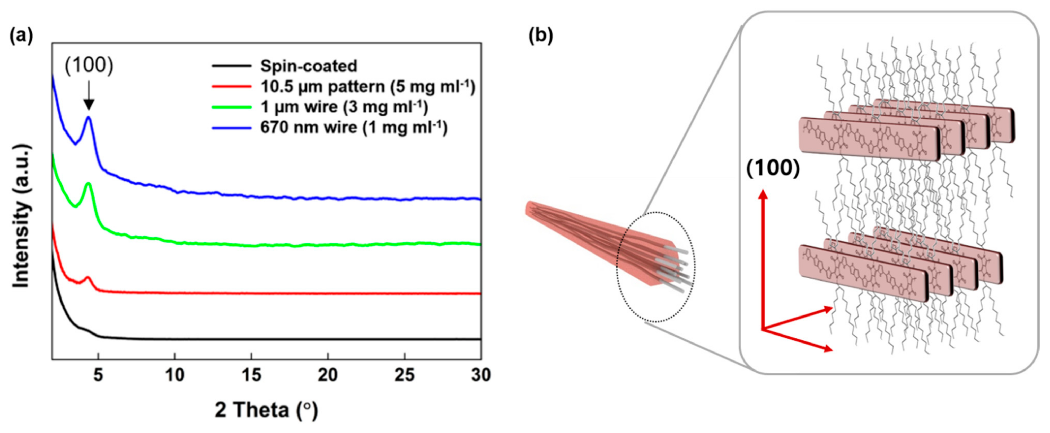 Electronics 11 00648 g004