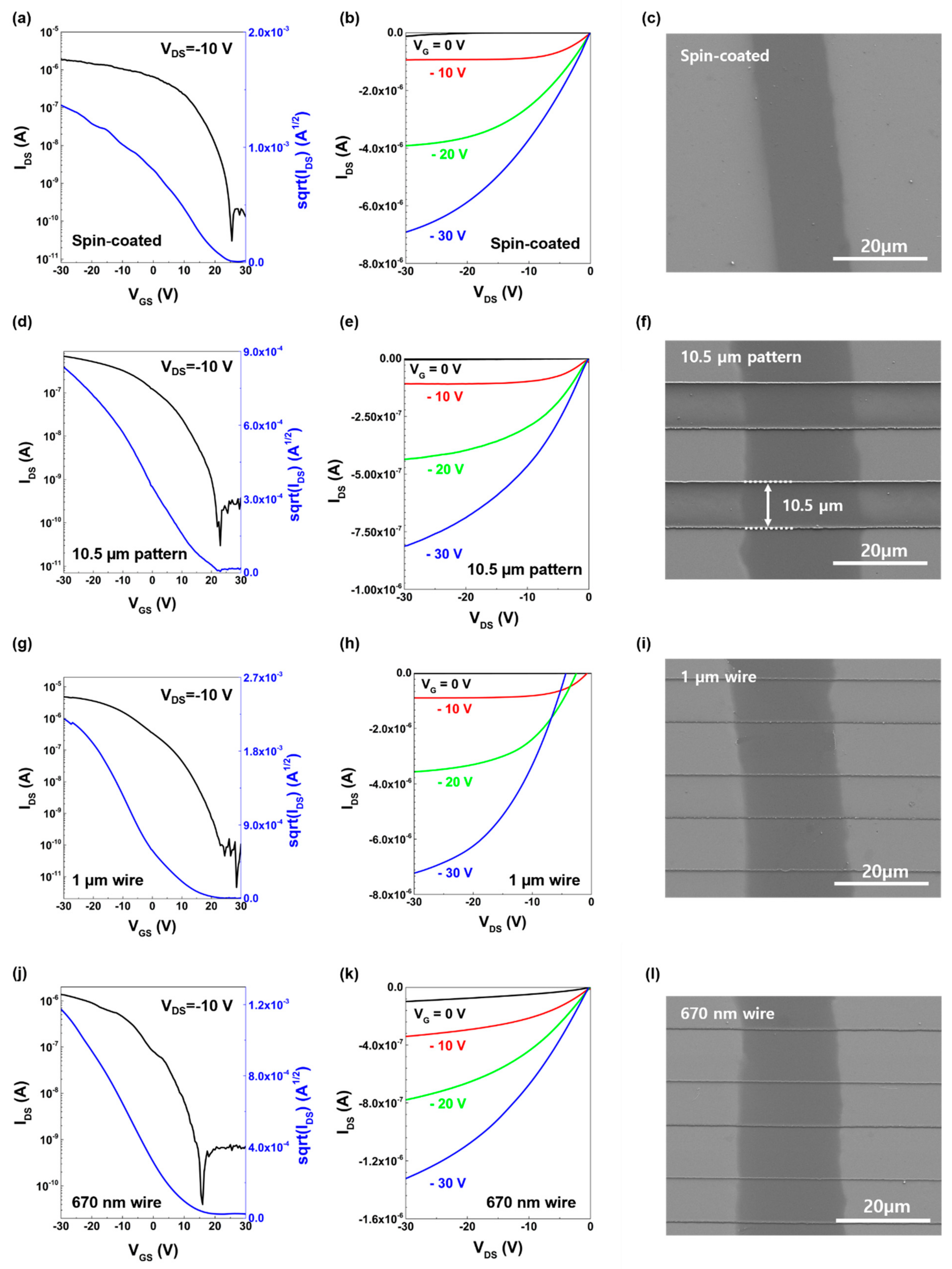 Electronics 11 00648 g005