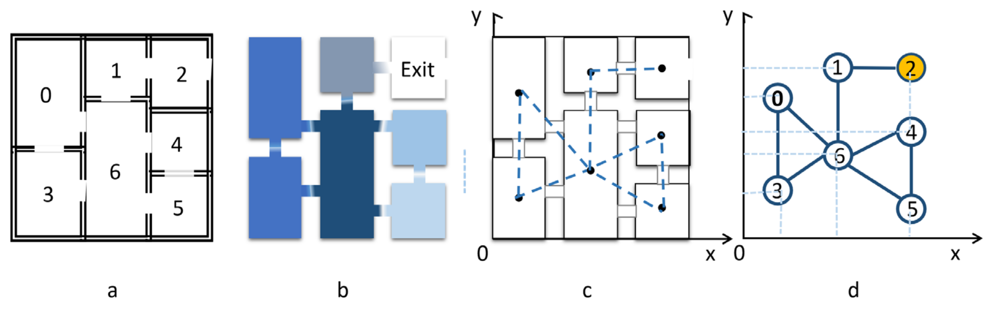 Electronics 11 00649 g001