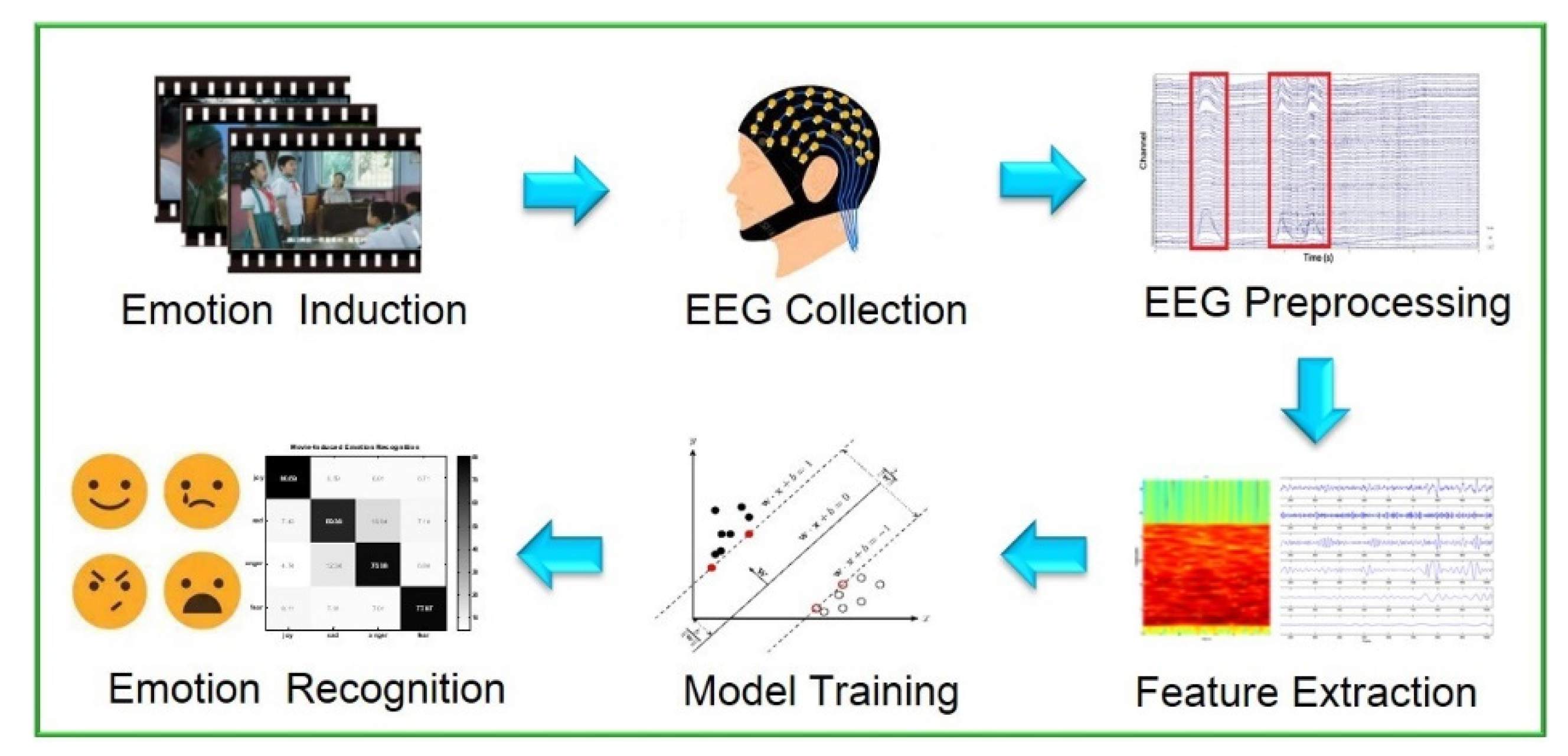Electronics 11 00651 g001